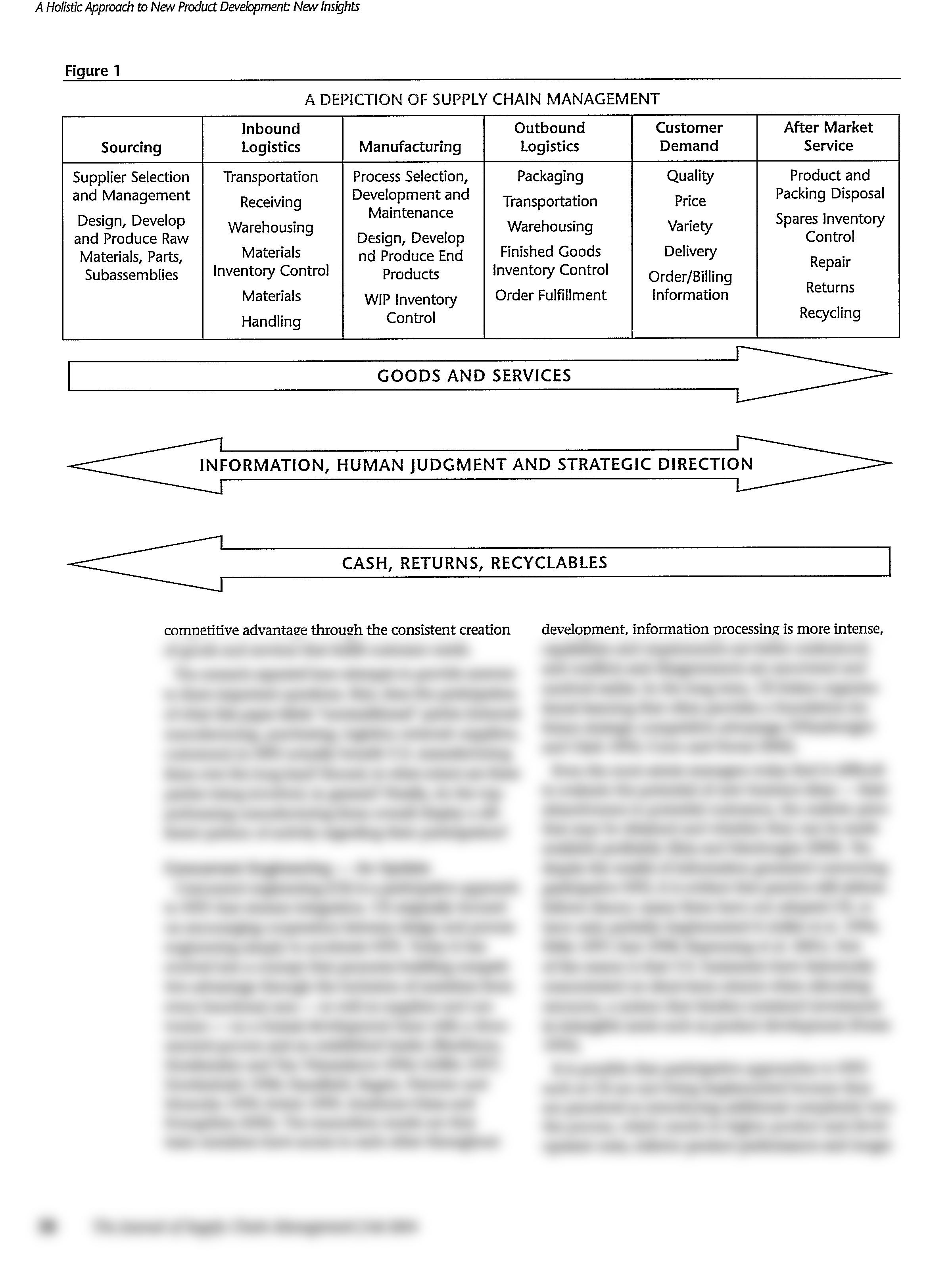 A holistic approach to new product development_d32idomruhq_page2