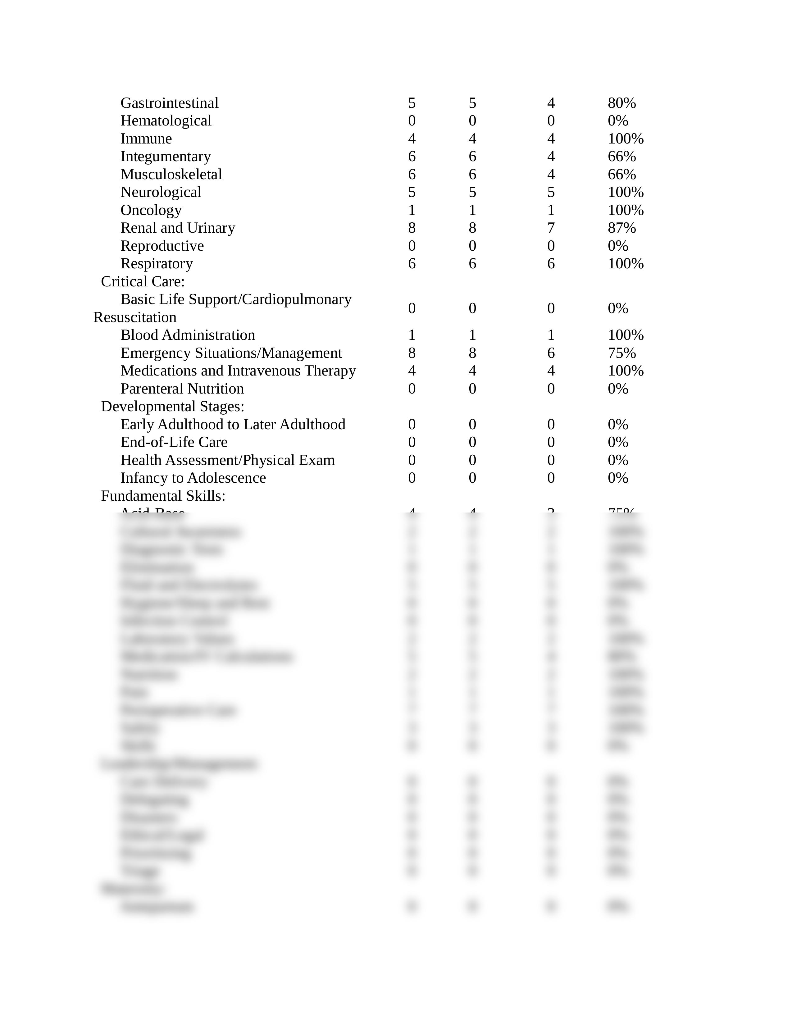 2saunders medsurge 500 questions.docx_d36aubripi2_page2