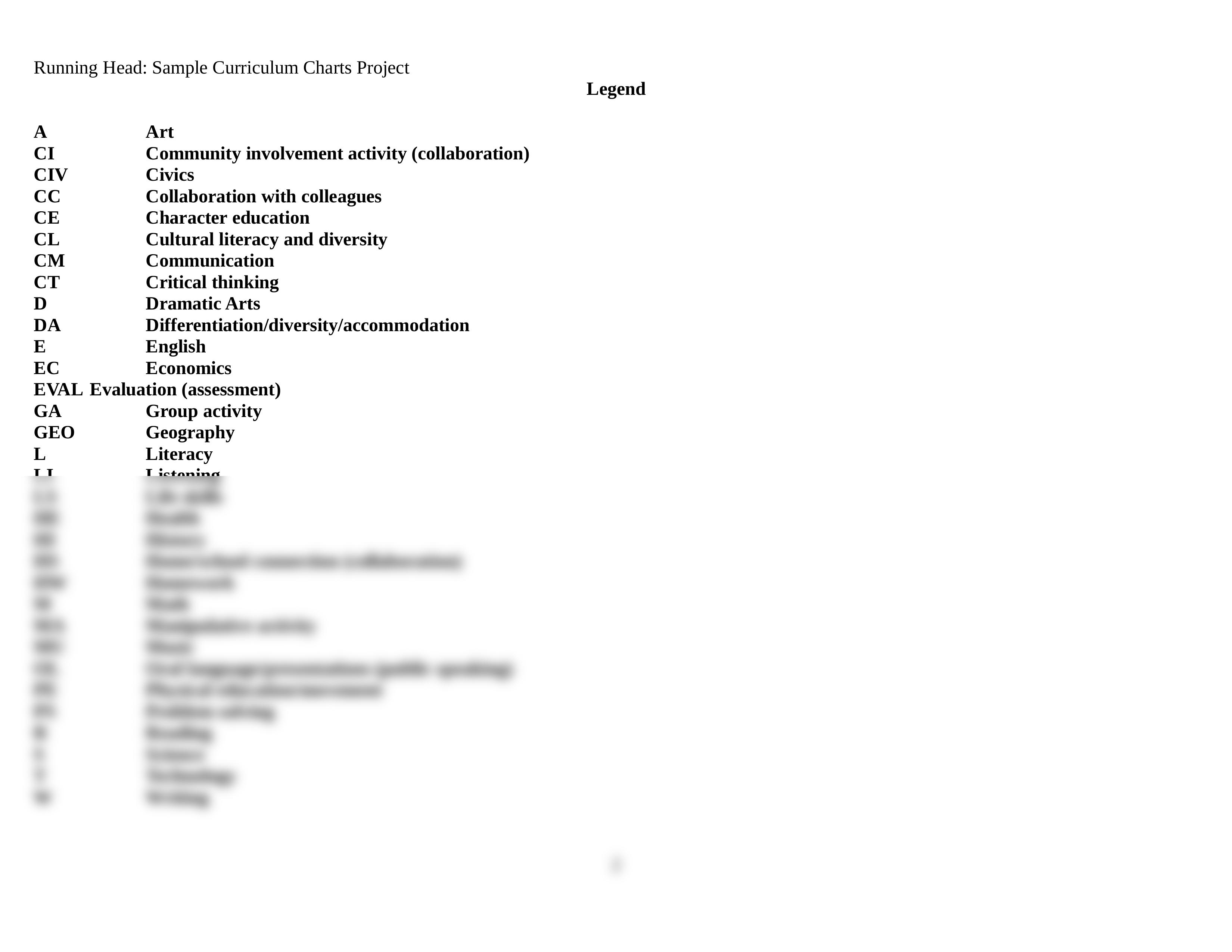 EDUC 571 Curriculum Charts Project Final Assignment.doc_d36v6vgz1dv_page2