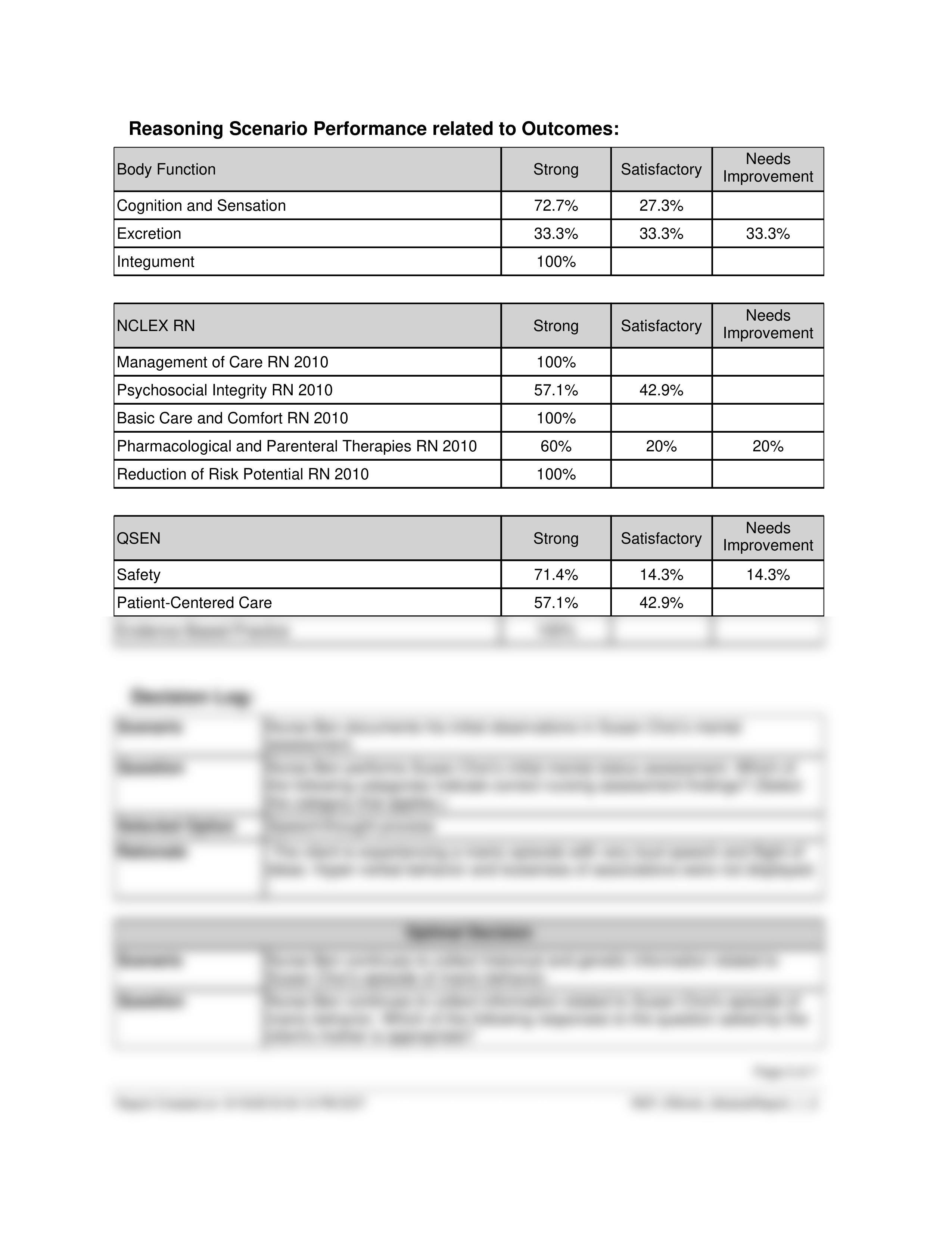 ATI RN Real Life Simulation Mental Health - Mood Disorder.pdf_d37zgv8ck01_page2