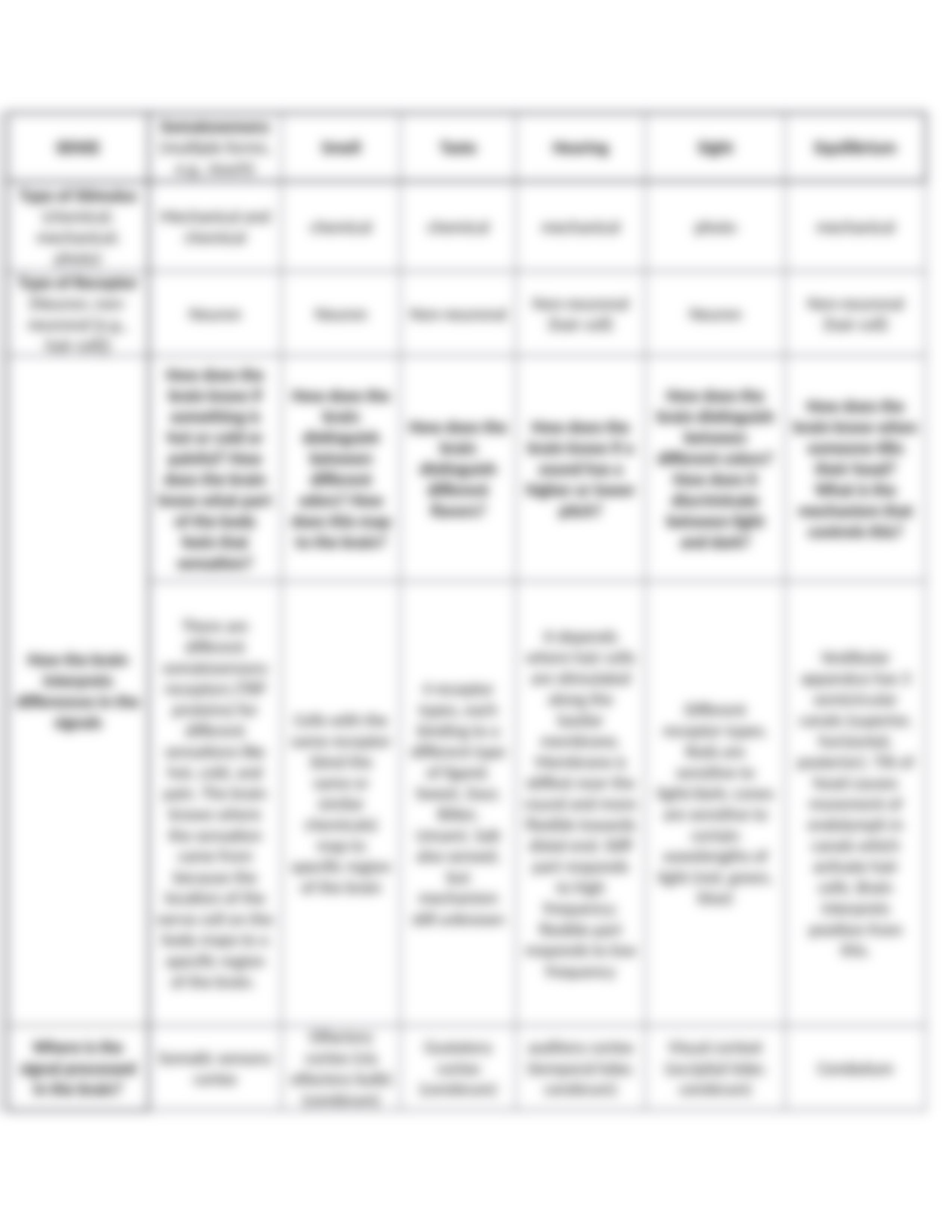 BIO 360 - exam 2 practice questions - answer key.docx_d38f6kq8t66_page4