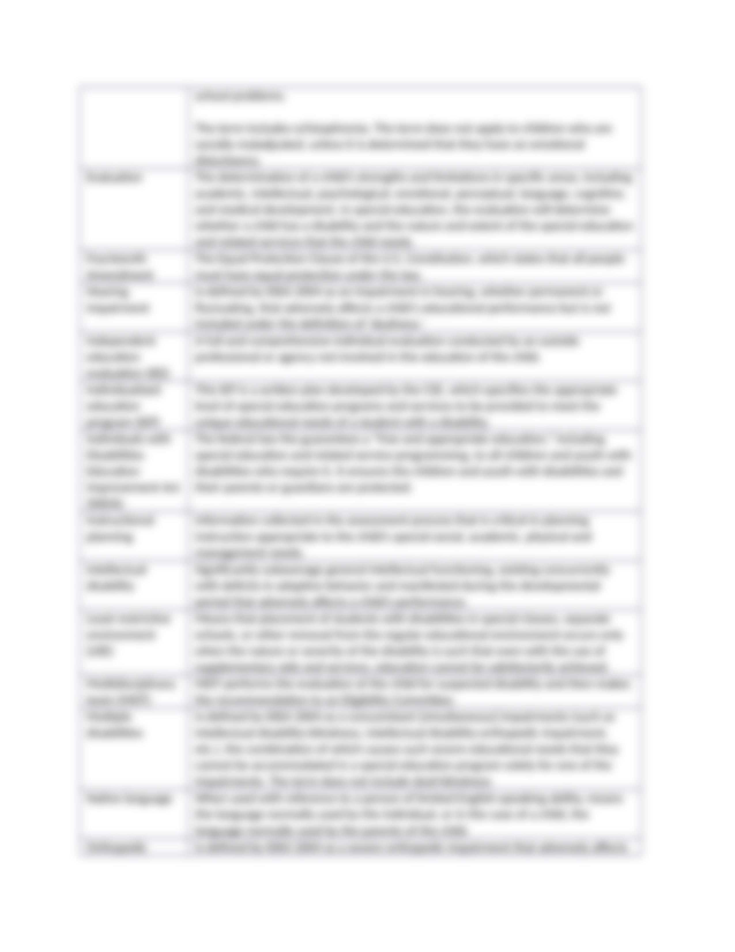 SPED 425 Ch.1 Notes.docx_d3bt0gg01ha_page3