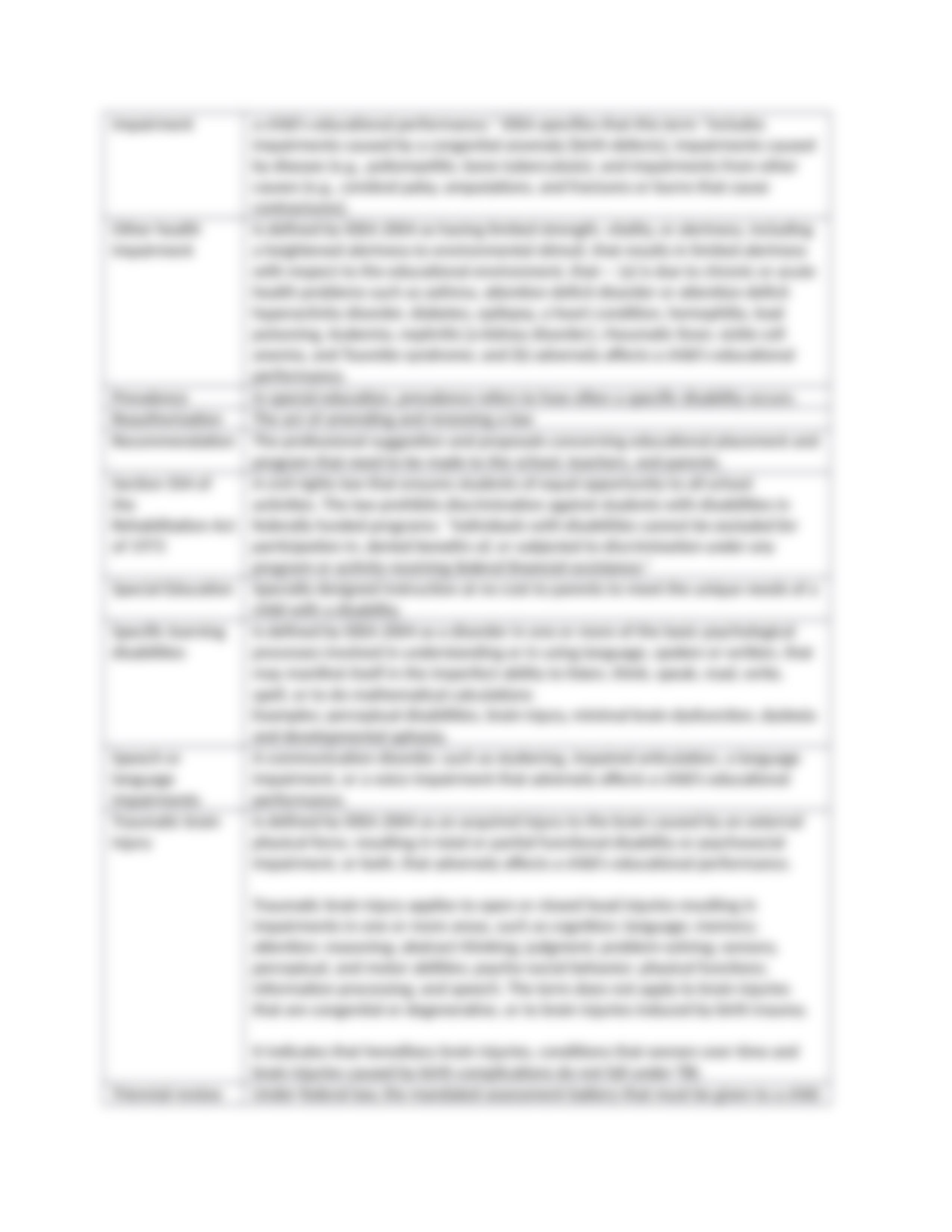 SPED 425 Ch.1 Notes.docx_d3bt0gg01ha_page4