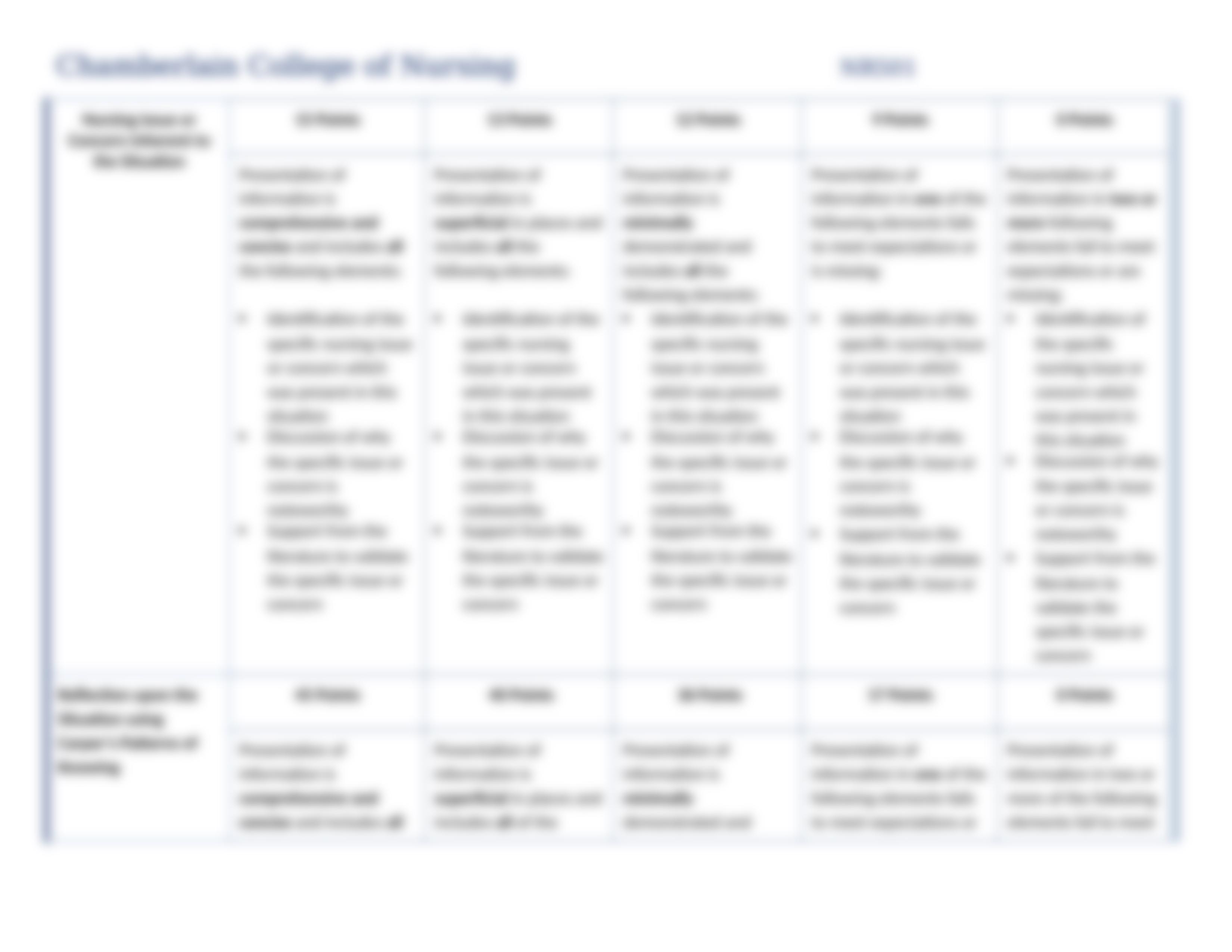 NR 501 Week 2 Assignment_Guidelines and Rubric_FEB2018 (1).docx_d3gcm6acs35_page5