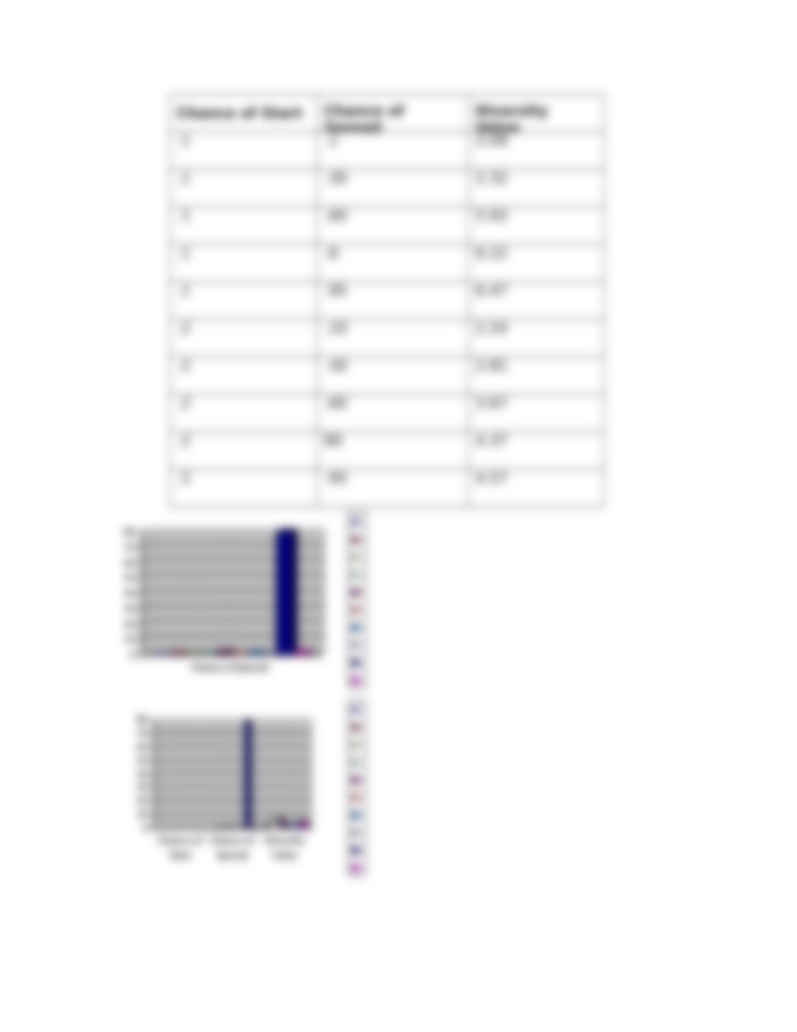 intermediate disturbance  worksheet Richard Salisbury.doc_d42g65hsqnn_page3