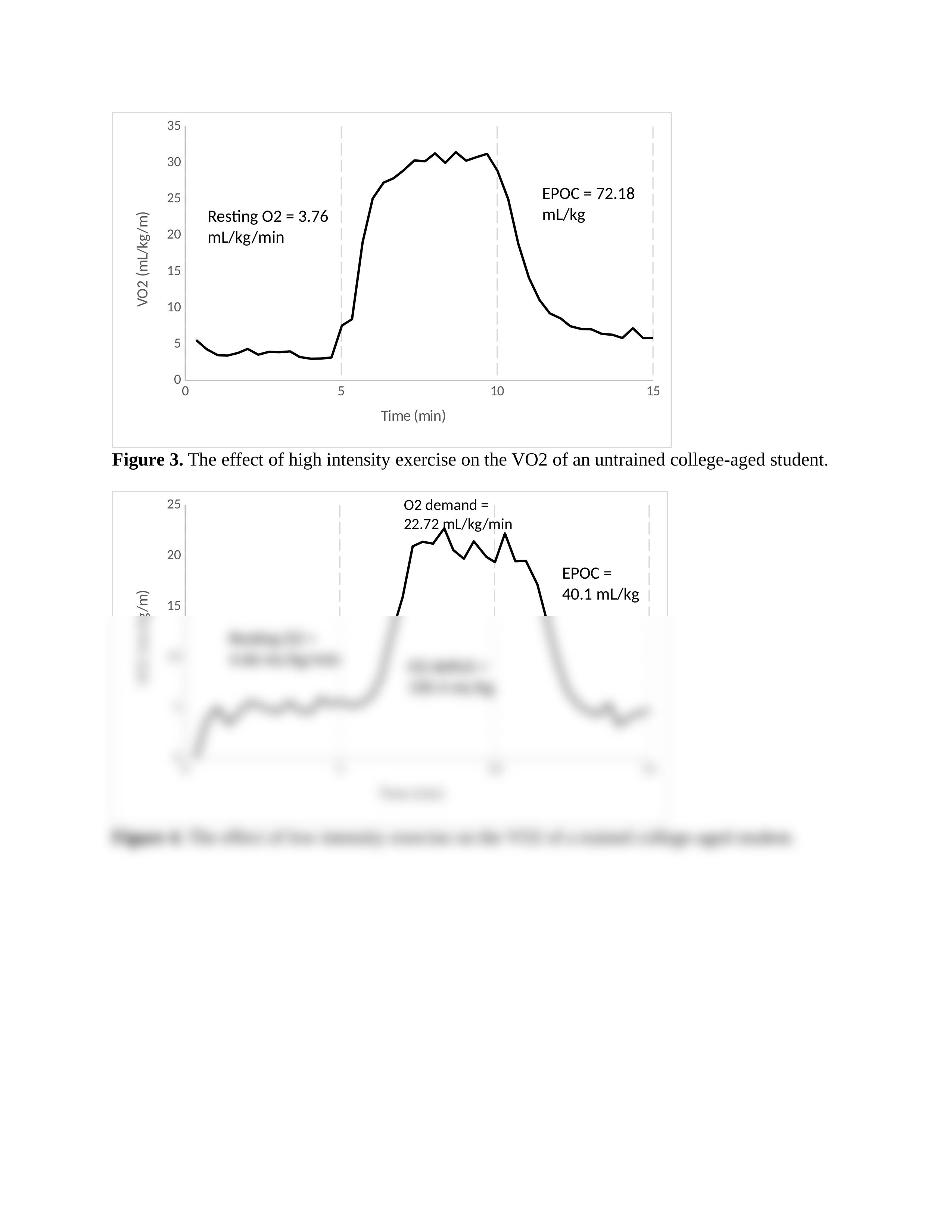 KIN 302L Lab 4 Results & Discussion.docx_d44jlqa31bb_page2