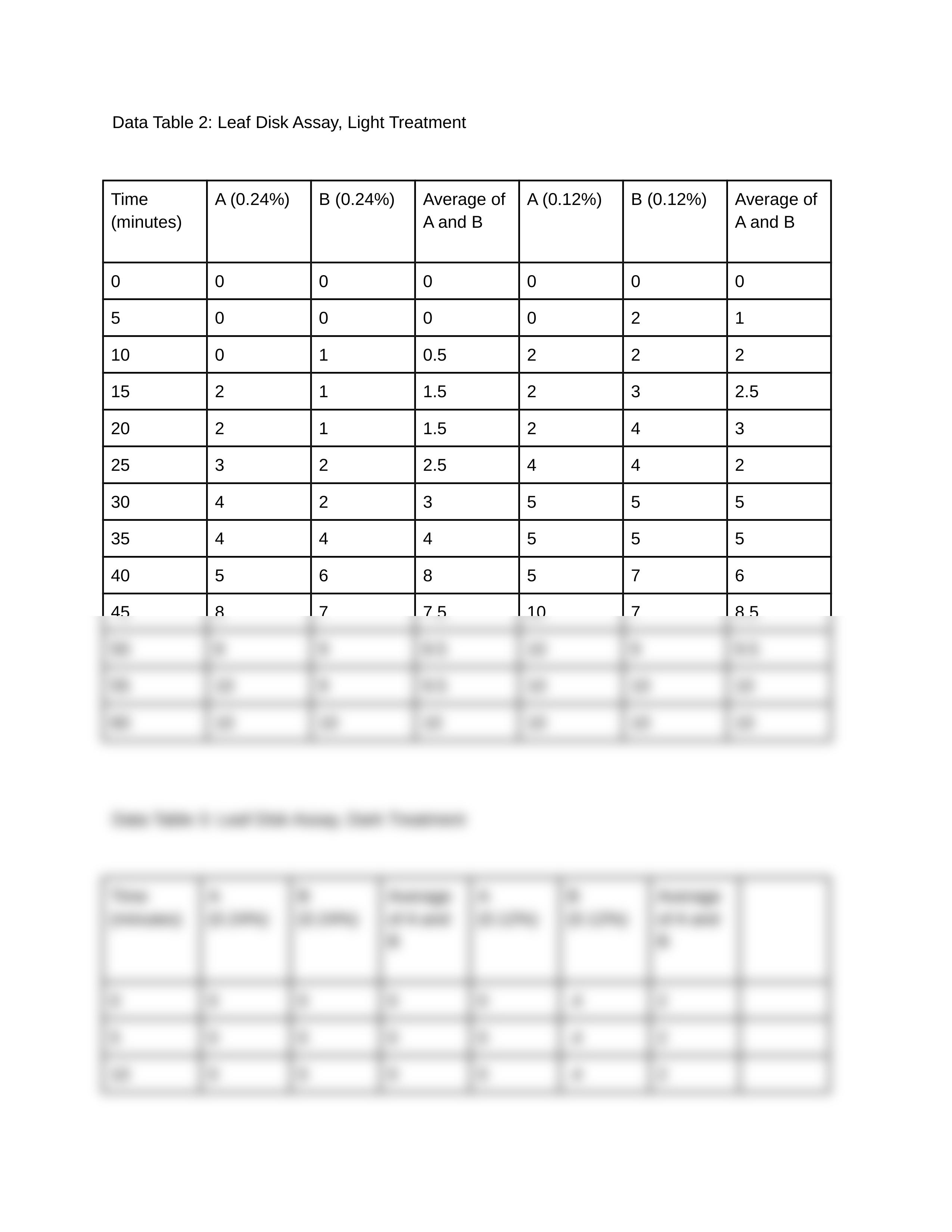 Exploring_Photosynthesis_and_Plant_Pigments_d4puy5nk8my_page2