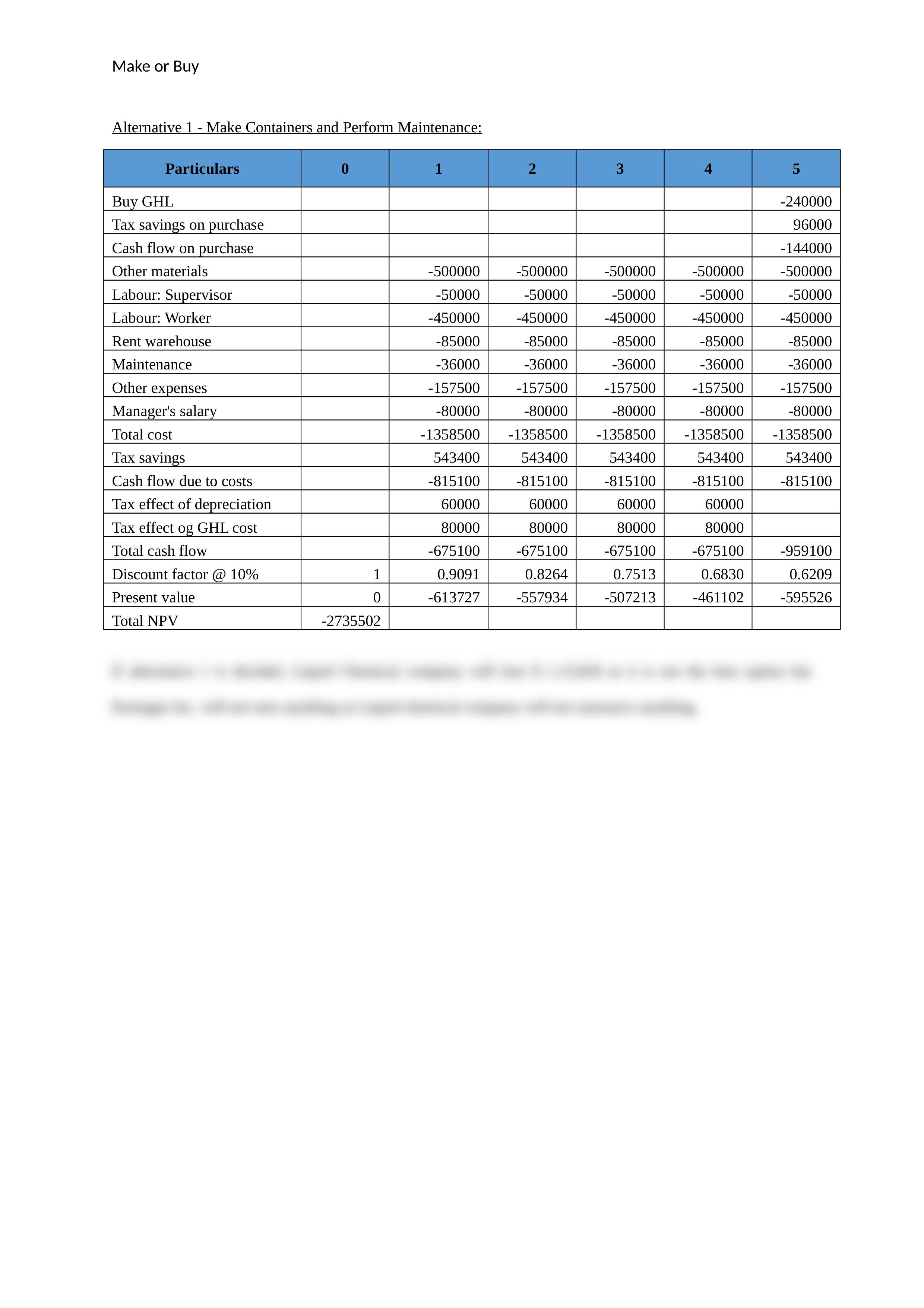 Week 7 Course Project Make or Buy_d4t96vgio4n_page2