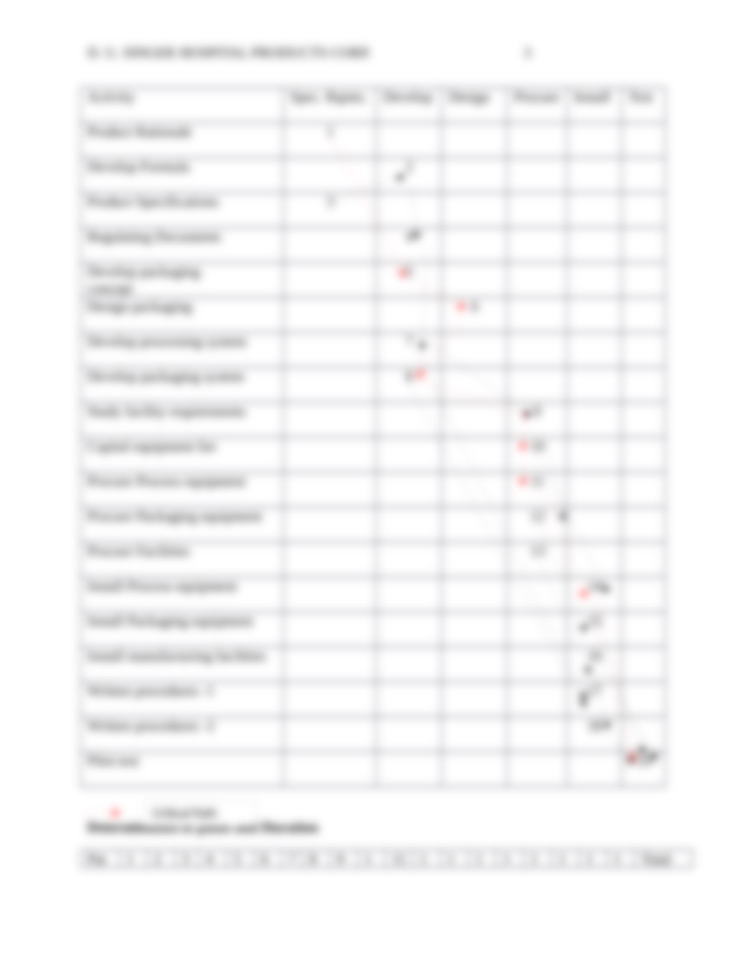 Vemulapalli_PMG6450_M4 Case Study_d4xylo63w4e_page3