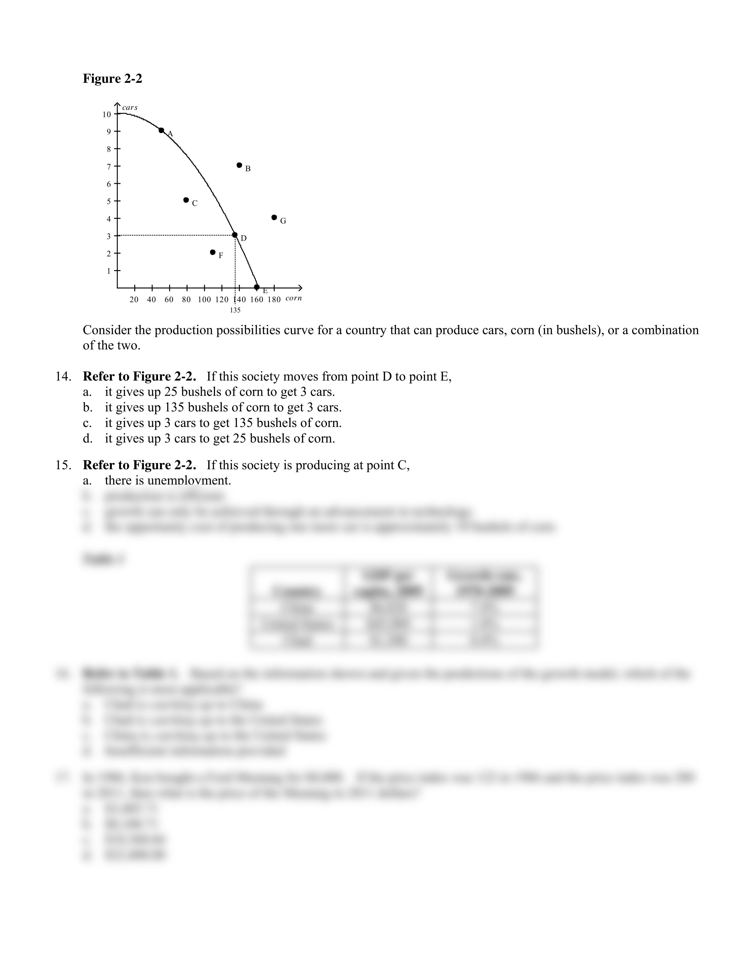 ECO 2210 MACRO Principles FALL 2016 Exam 1 PRACTICE Questions_d52zdehb6wo_page2