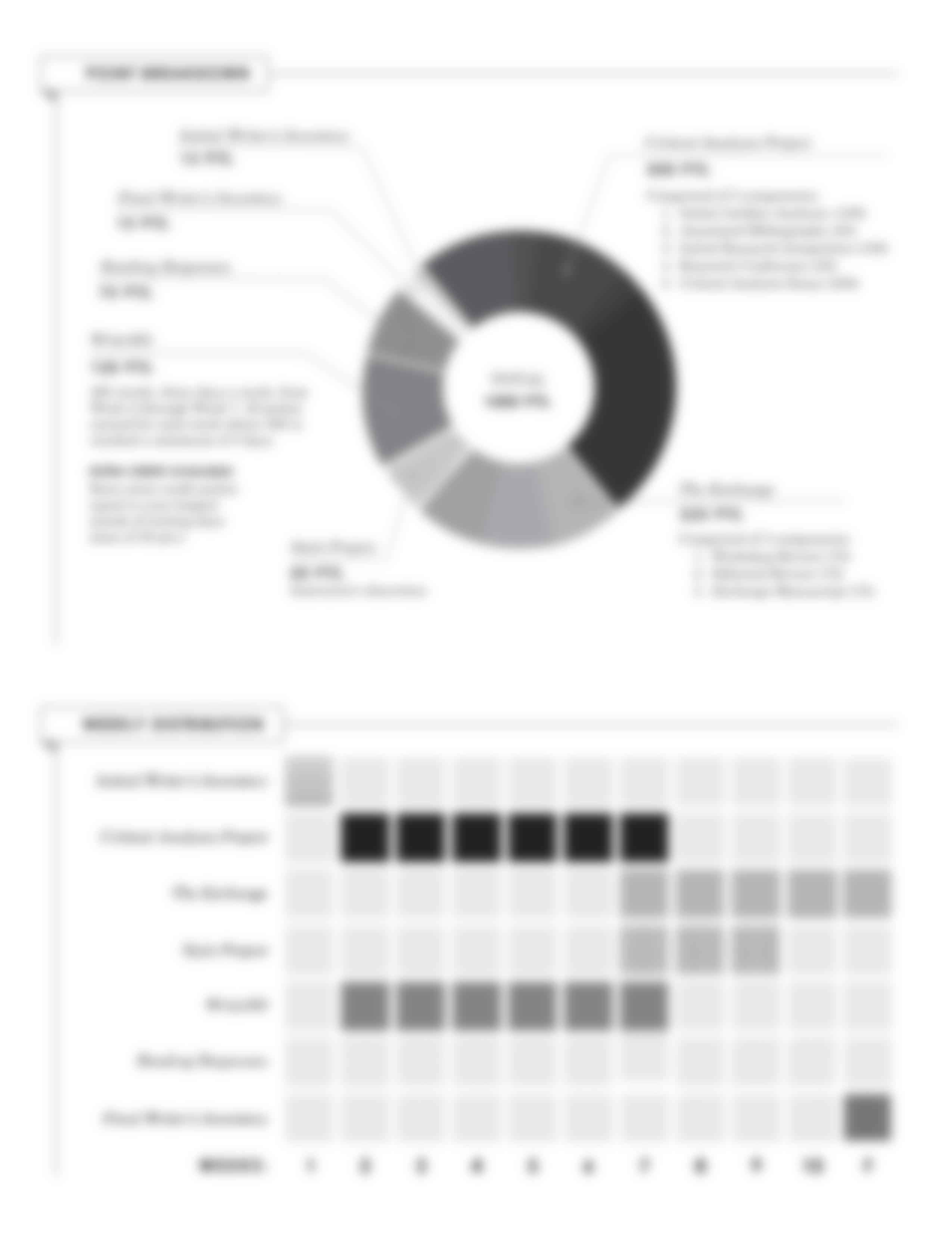 WR121_Syllabus_W_Rich_Collins_d57f6nmb6x3_page3