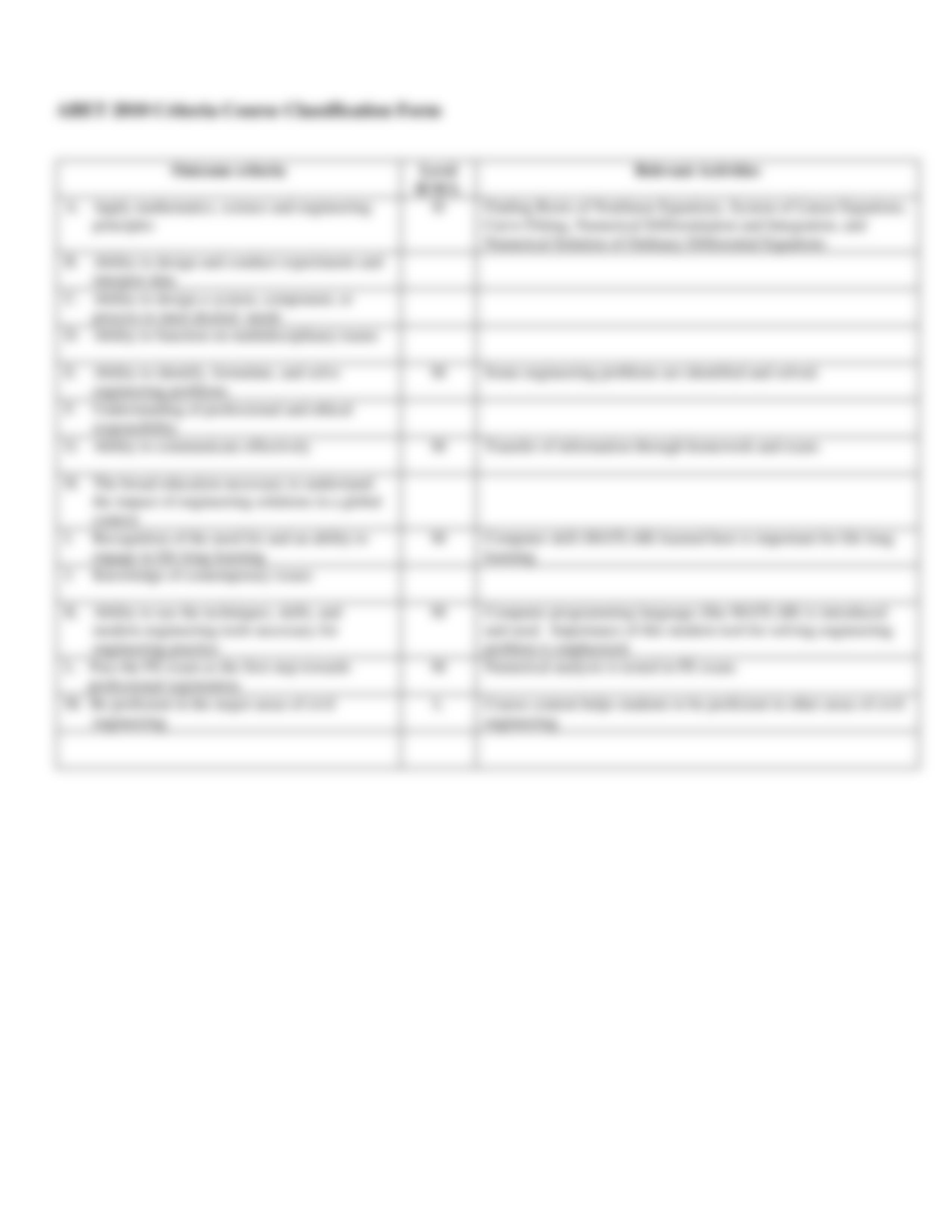 Syllabus_CE303_d5a7j3sv99q_page4