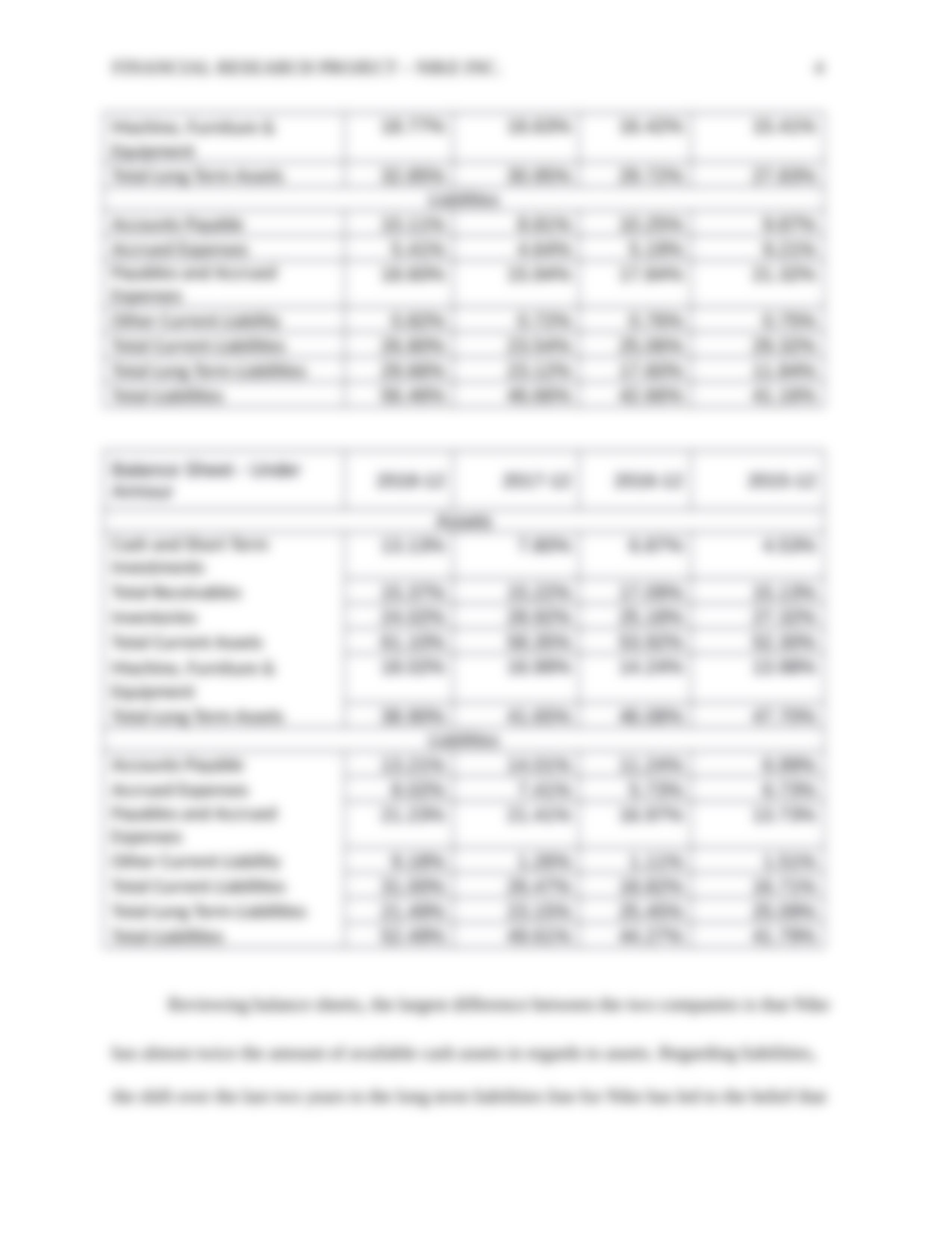 Financial Analysis - Nike.docx_d5ct76w48zf_page4