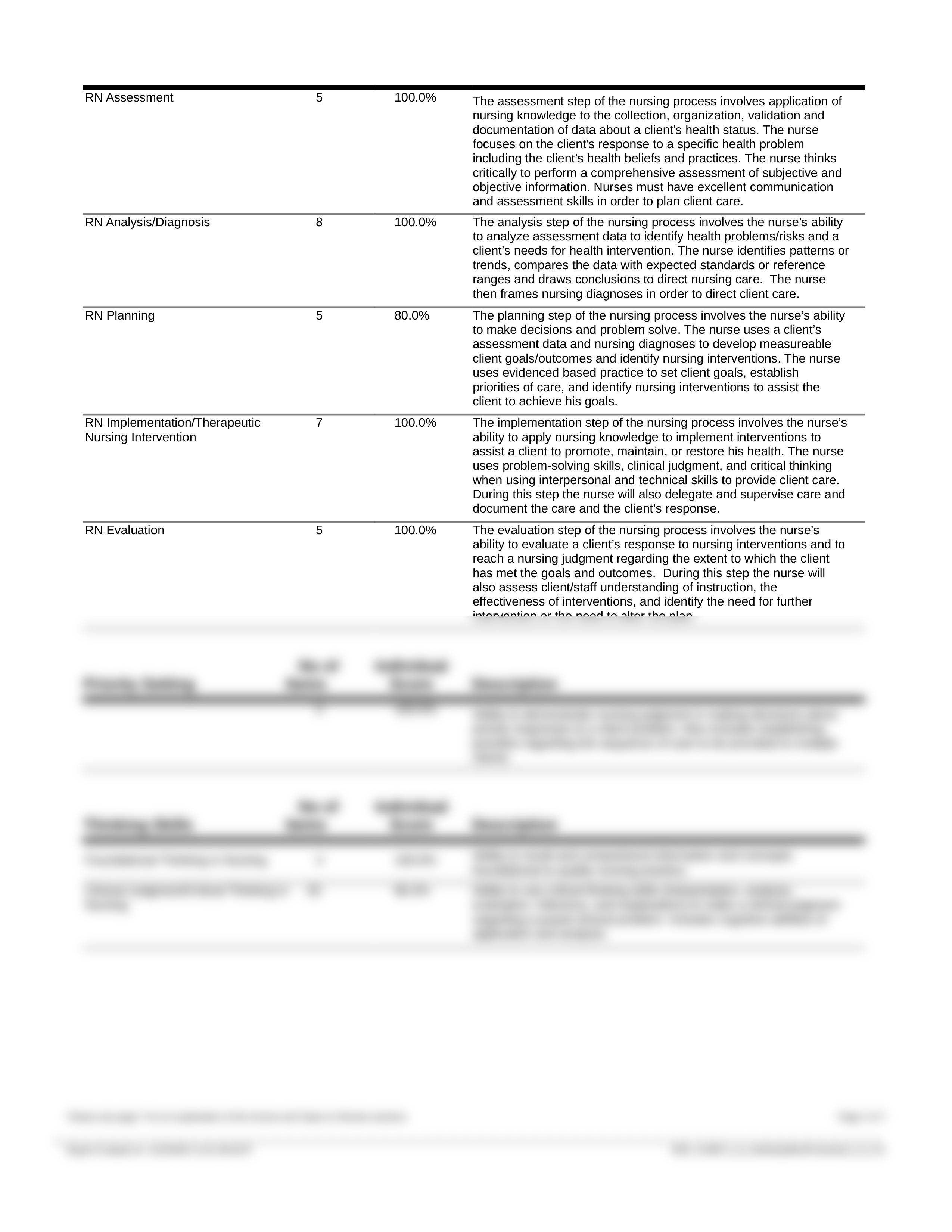 JHamlin ATI Targeted Practice Immune.docx_d5h2fo5uvdu_page2