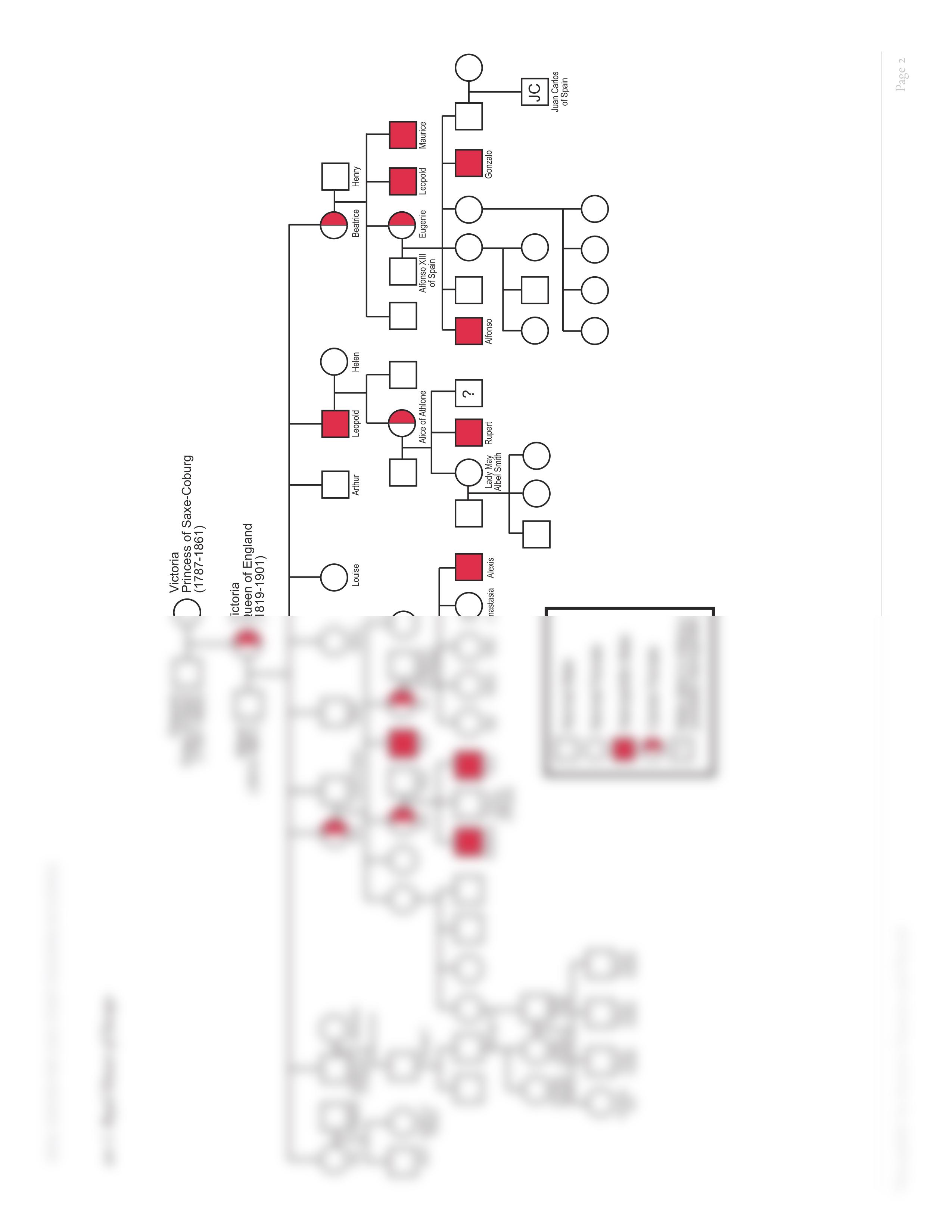 CS3 Hemophilia The Royal Disease.pdf_d5otsxiqcdi_page2