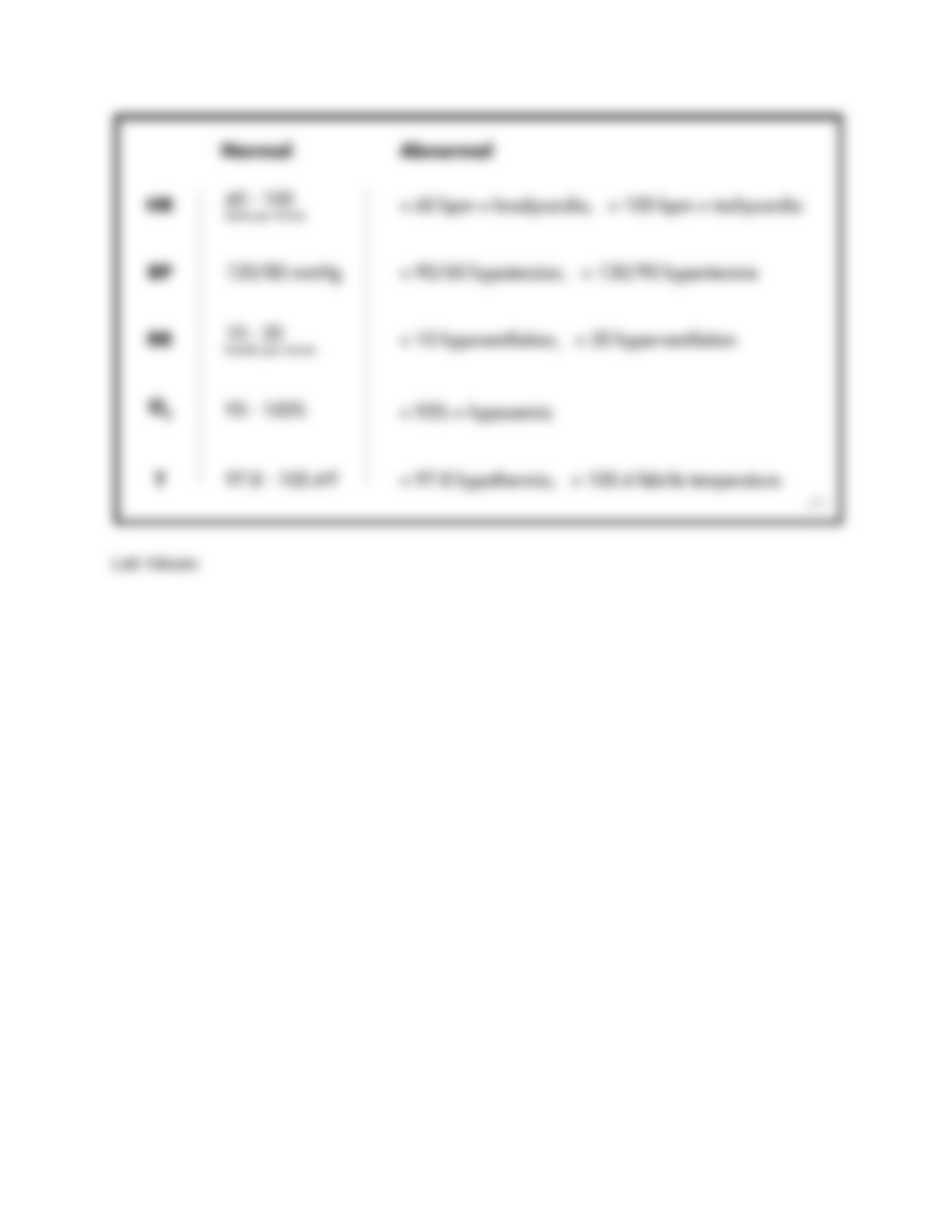 nursing guide .pdf_d5p0xiu6d34_page4