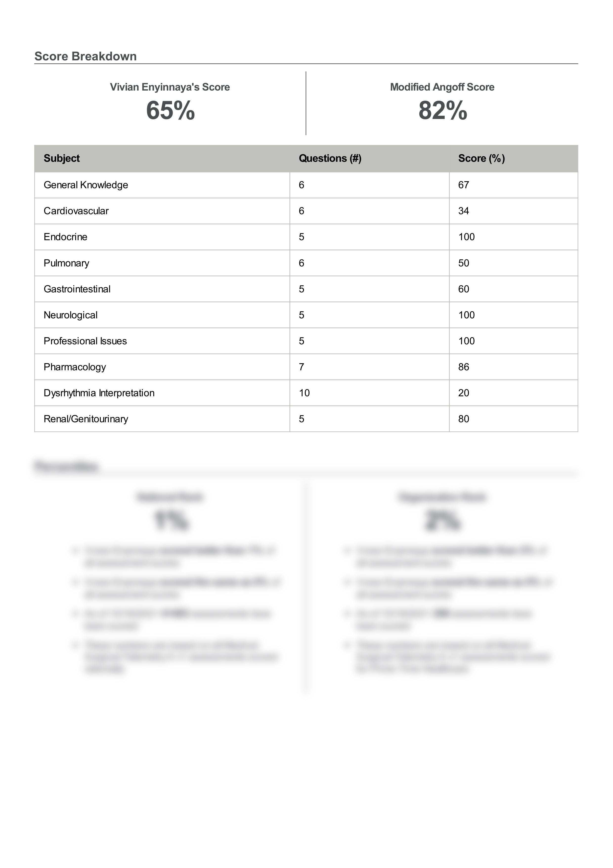 Enyinnaya_Vivian-Medical_Surgical_Telemetry_A_v1-results (3).pdf_d5xz7et17n6_page2