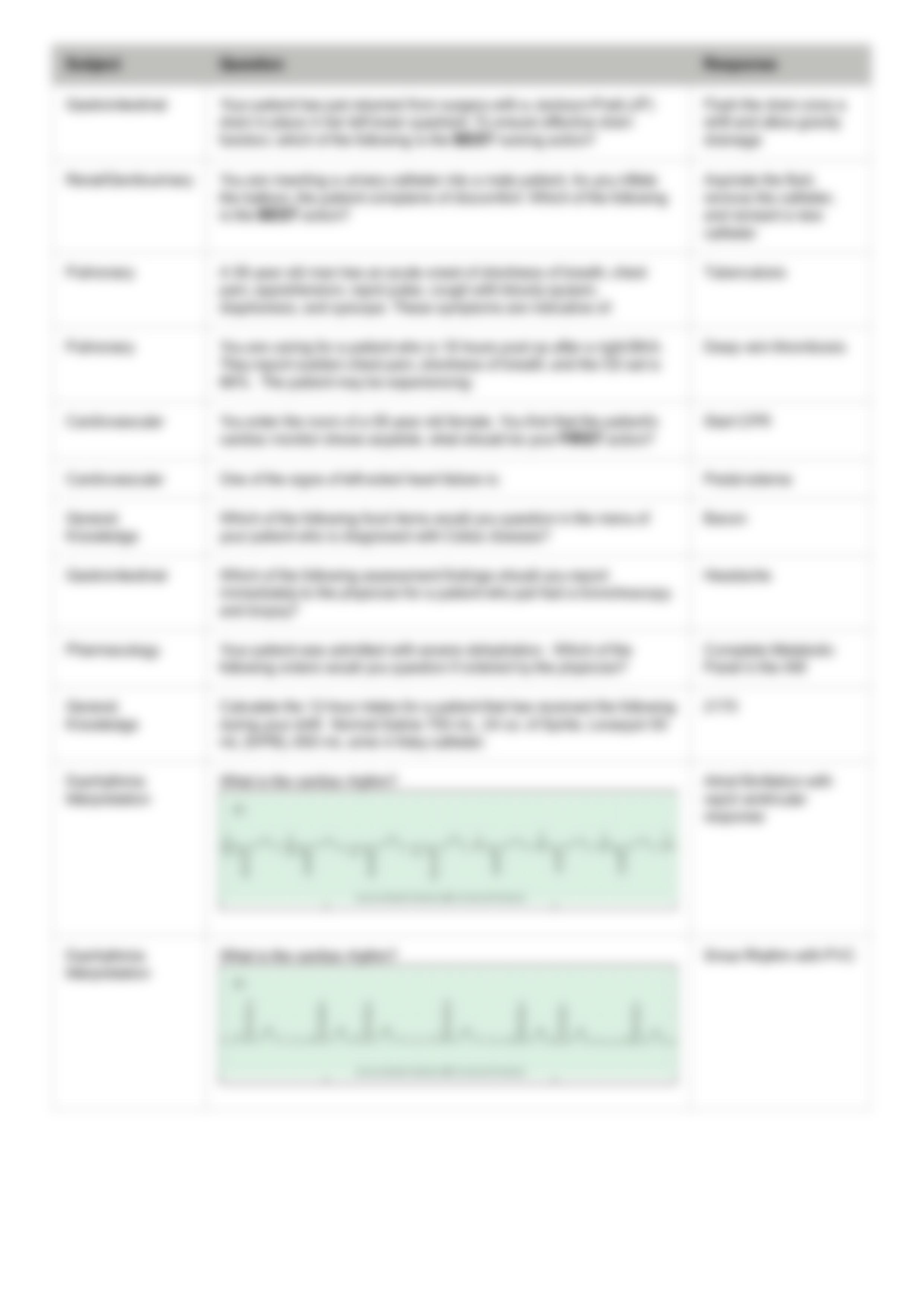 Enyinnaya_Vivian-Medical_Surgical_Telemetry_A_v1-results (3).pdf_d5xz7et17n6_page4