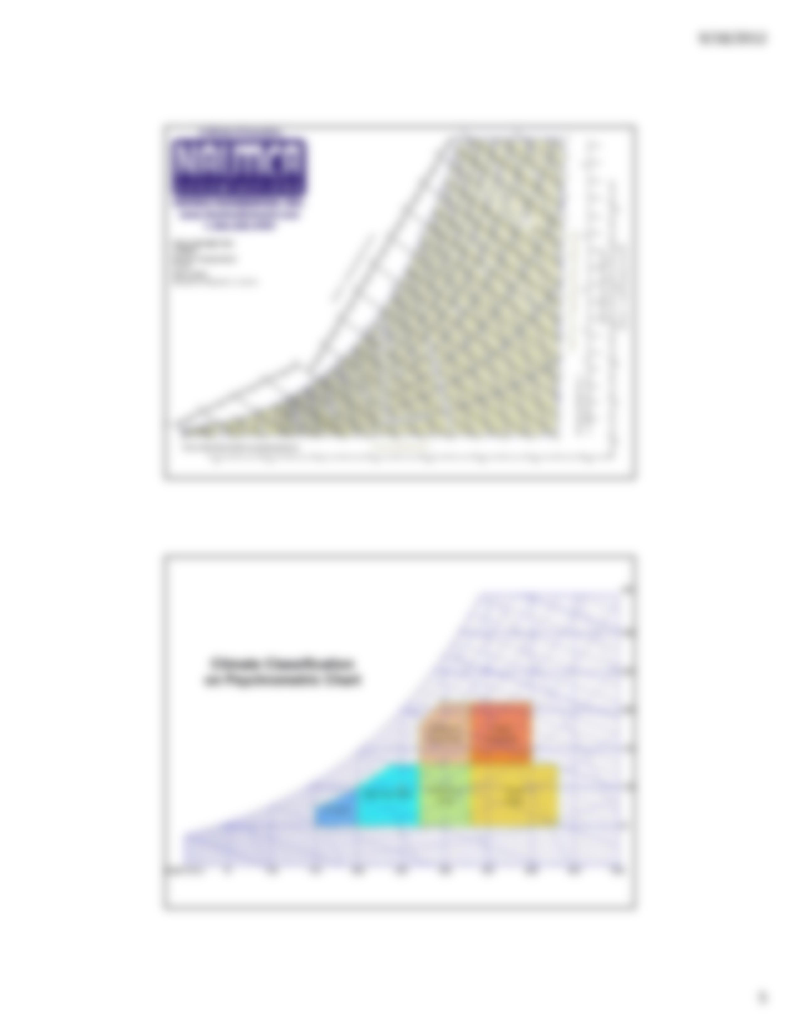 Psychrometrics Lecture (MKacira)_d627kwgp07y_page5