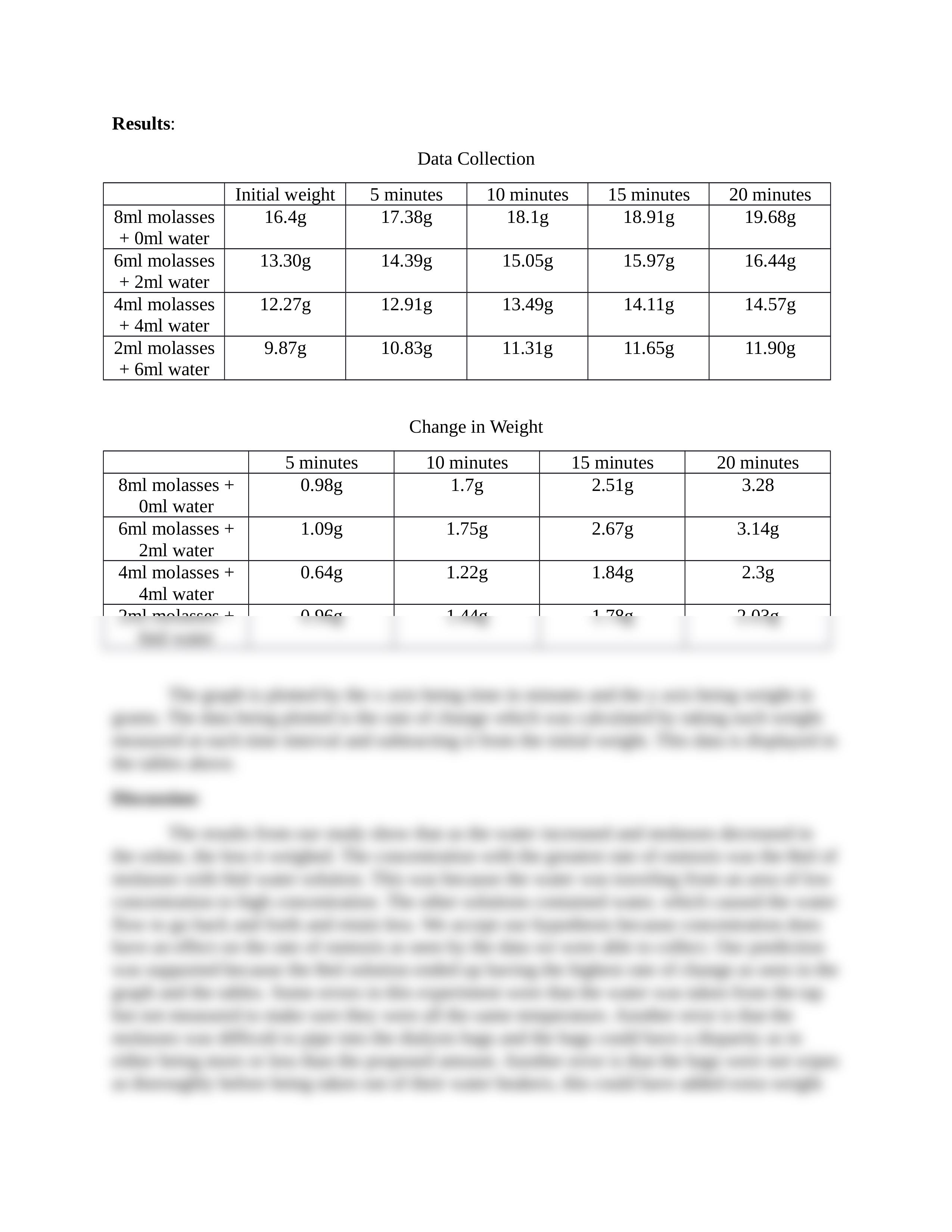 Osmosis Lab Report Carolyn Prem.docx_d63hmhmkz38_page2