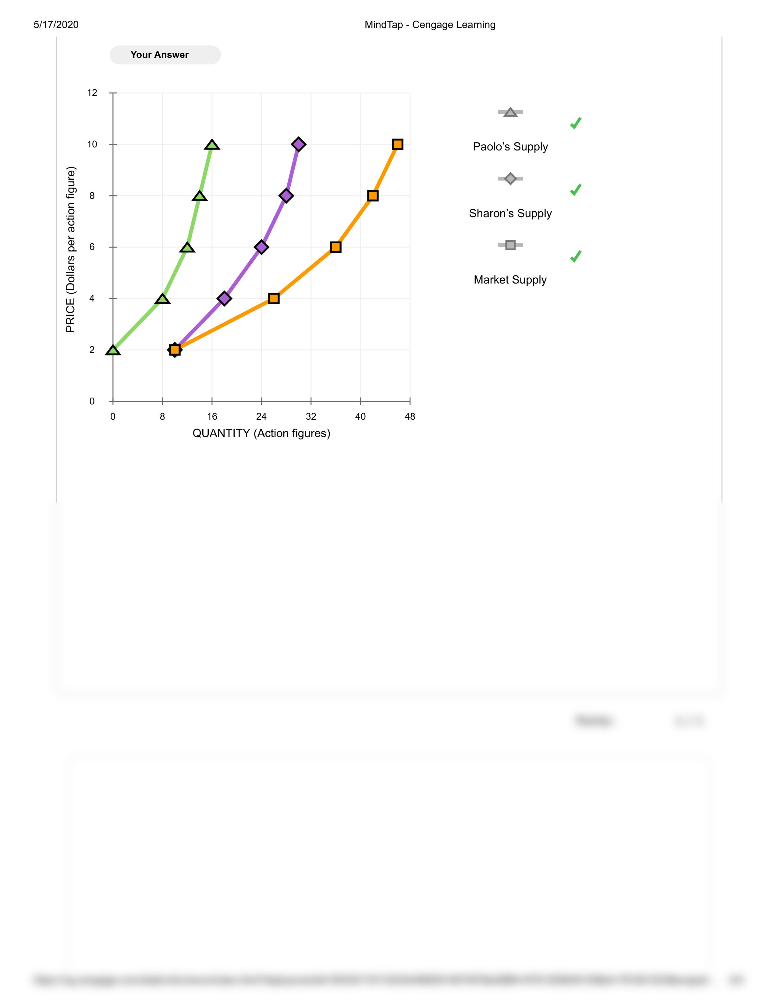 Econ Macro Q6 5.17.2020 - individual and market supply.pdf_d6b2zv8b3un_page2