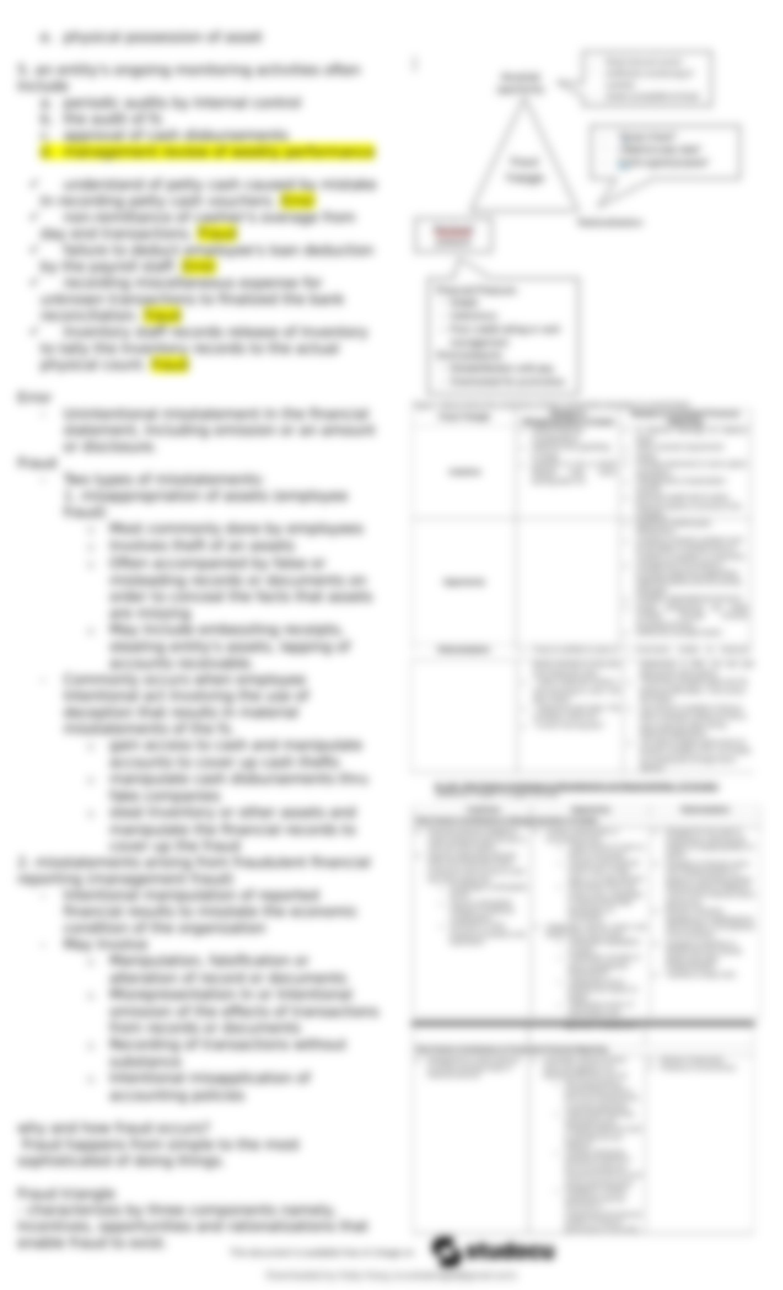 acc-112-lecture-notes-for-acc-112-corporate-governance-for-bsa.pdf_d6b7rb4dzjz_page4