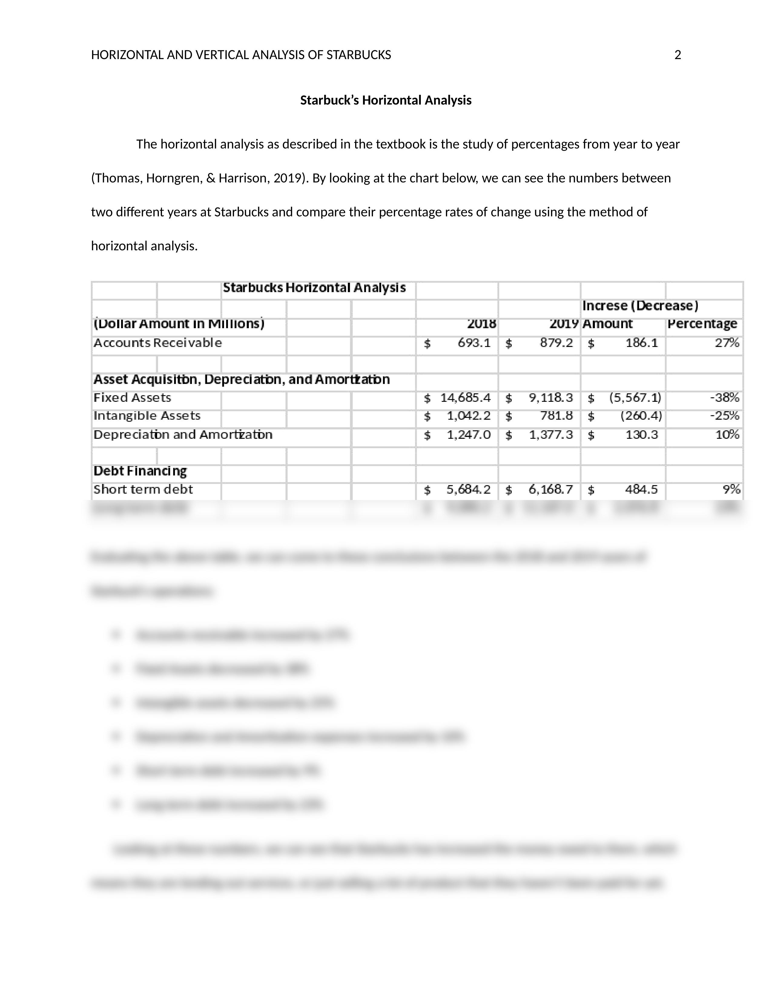 Horizontal and Vertical Analysis of  Starbucks (1) (1).docx_d6cgdvrqzhj_page2