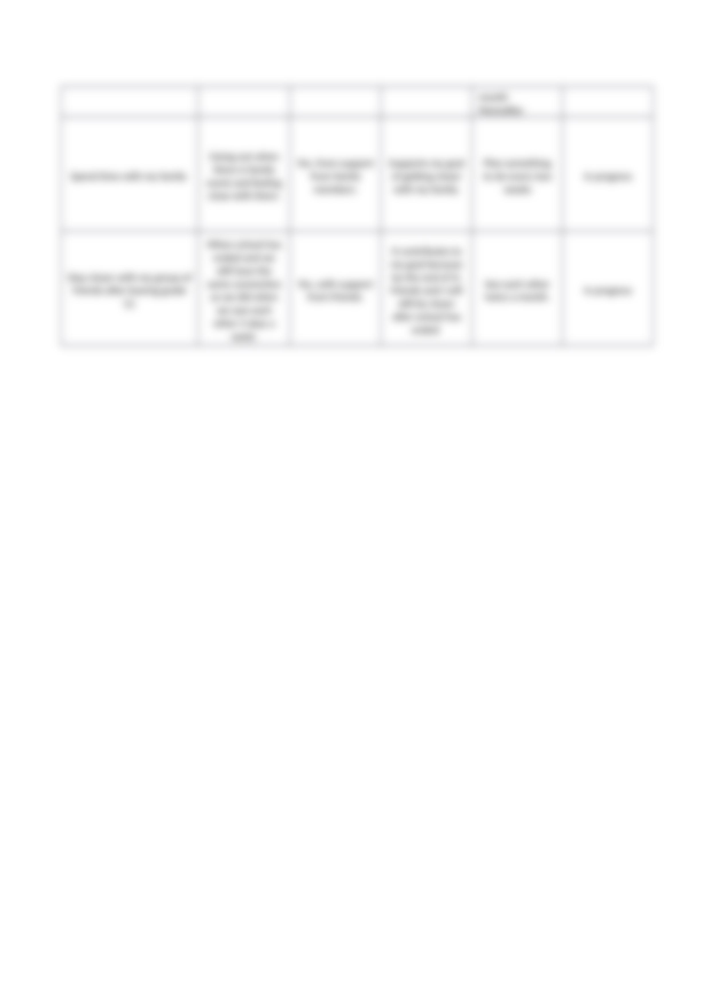 BSBWOR501 Personal Development Plan.docx_d6hexu8mabs_page4