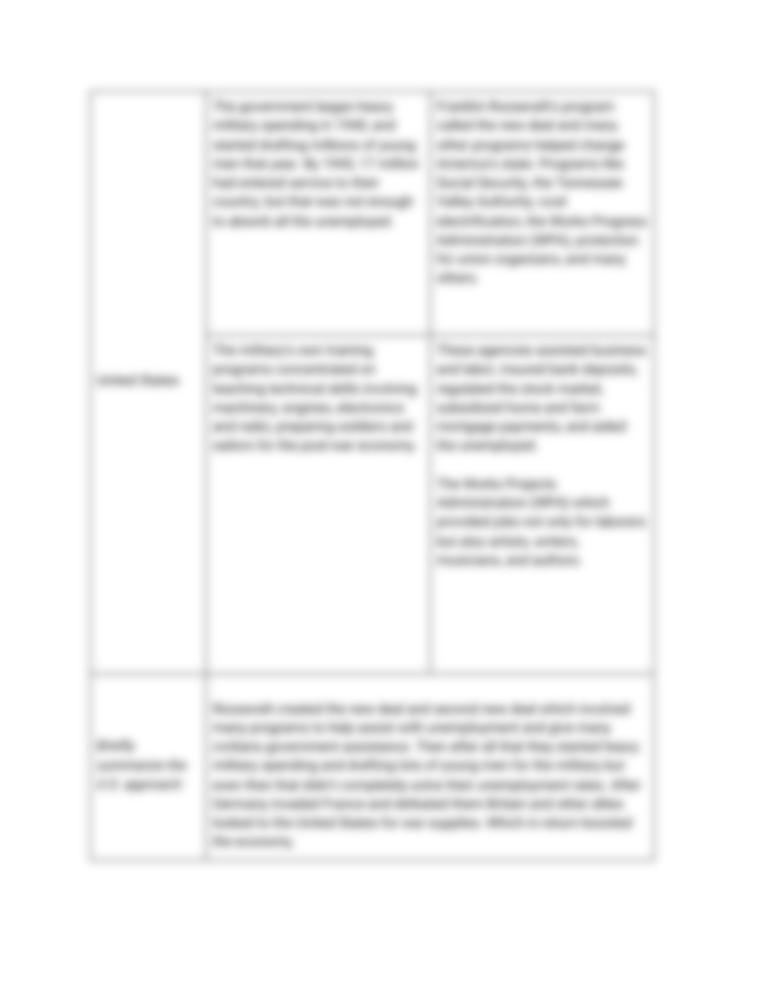 10.3.7 Practice_ Comparing Responses to the Global Depression.pdf_d6r9tlxvmct_page4