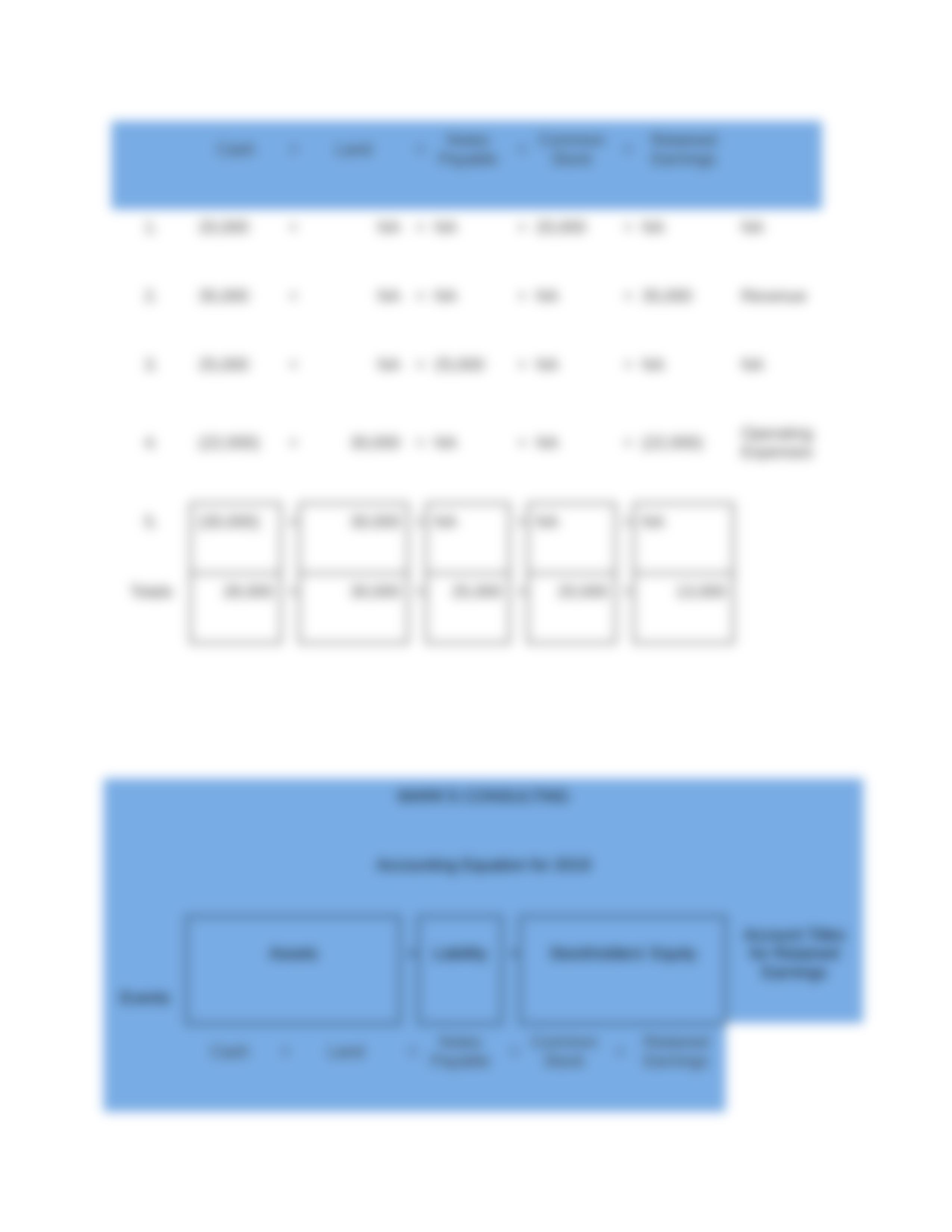 Accounting Homework-Michella Wise_d6tho4oqr62_page4