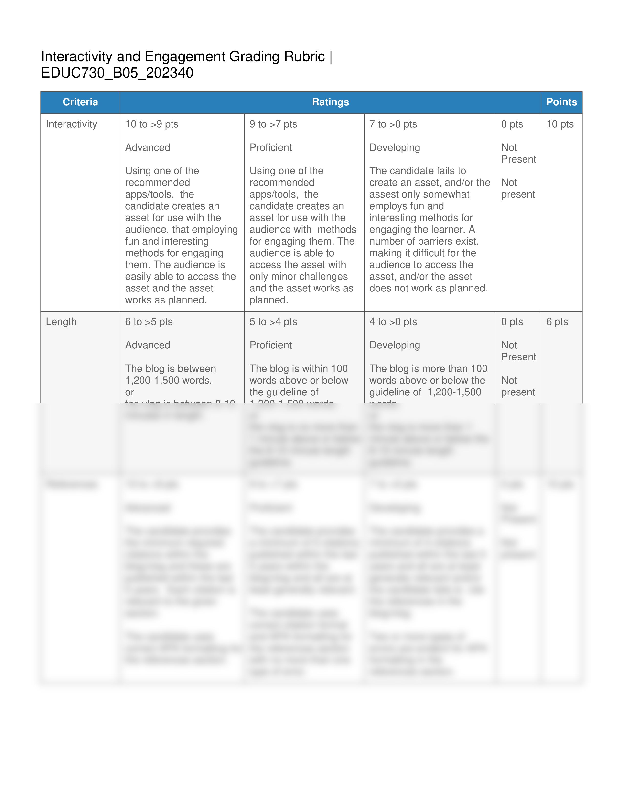 Interactivity and Engagement Grading Rubric.pdf_d6ym7zr7aiy_page2