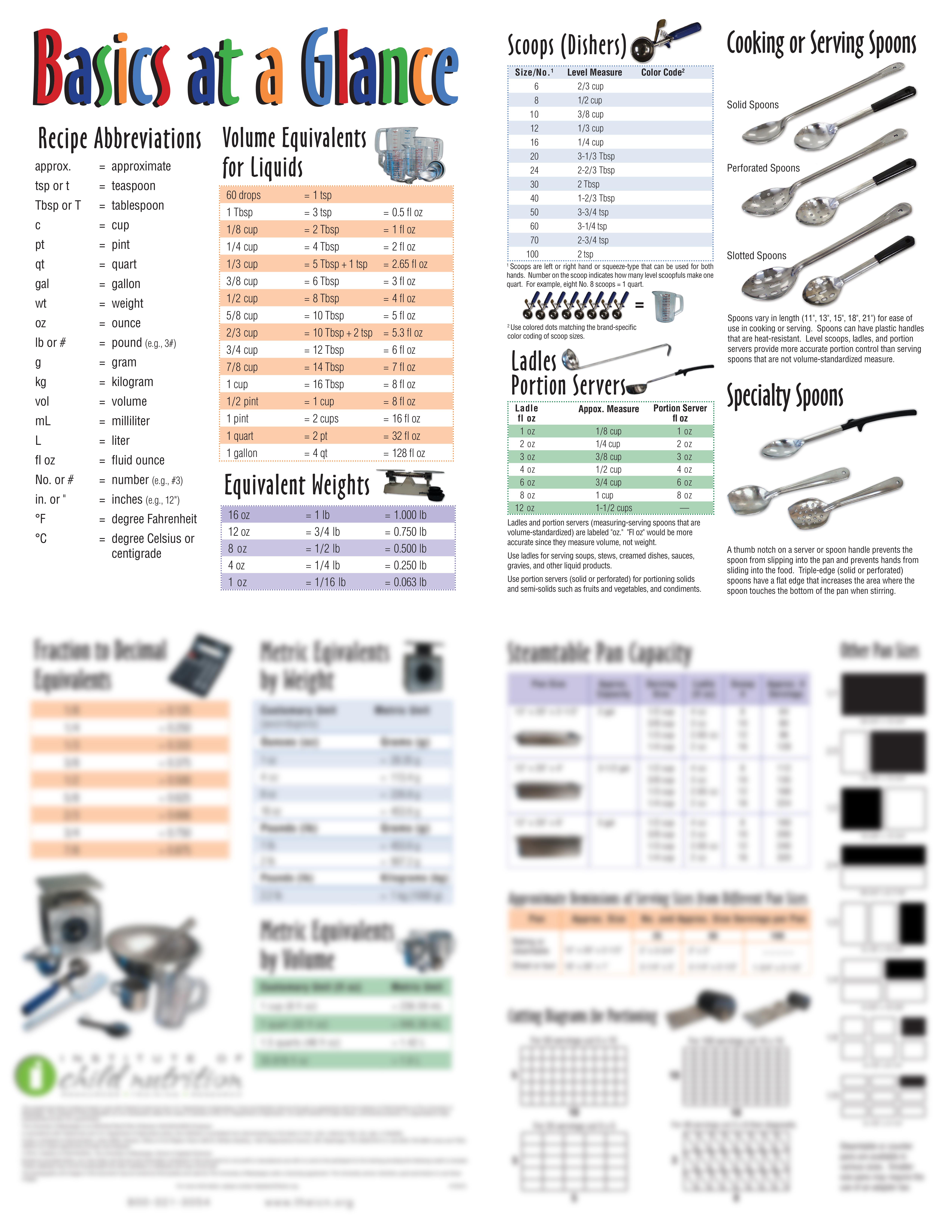 Basics at a glance poster.pdf_d713xna8yvi_page1