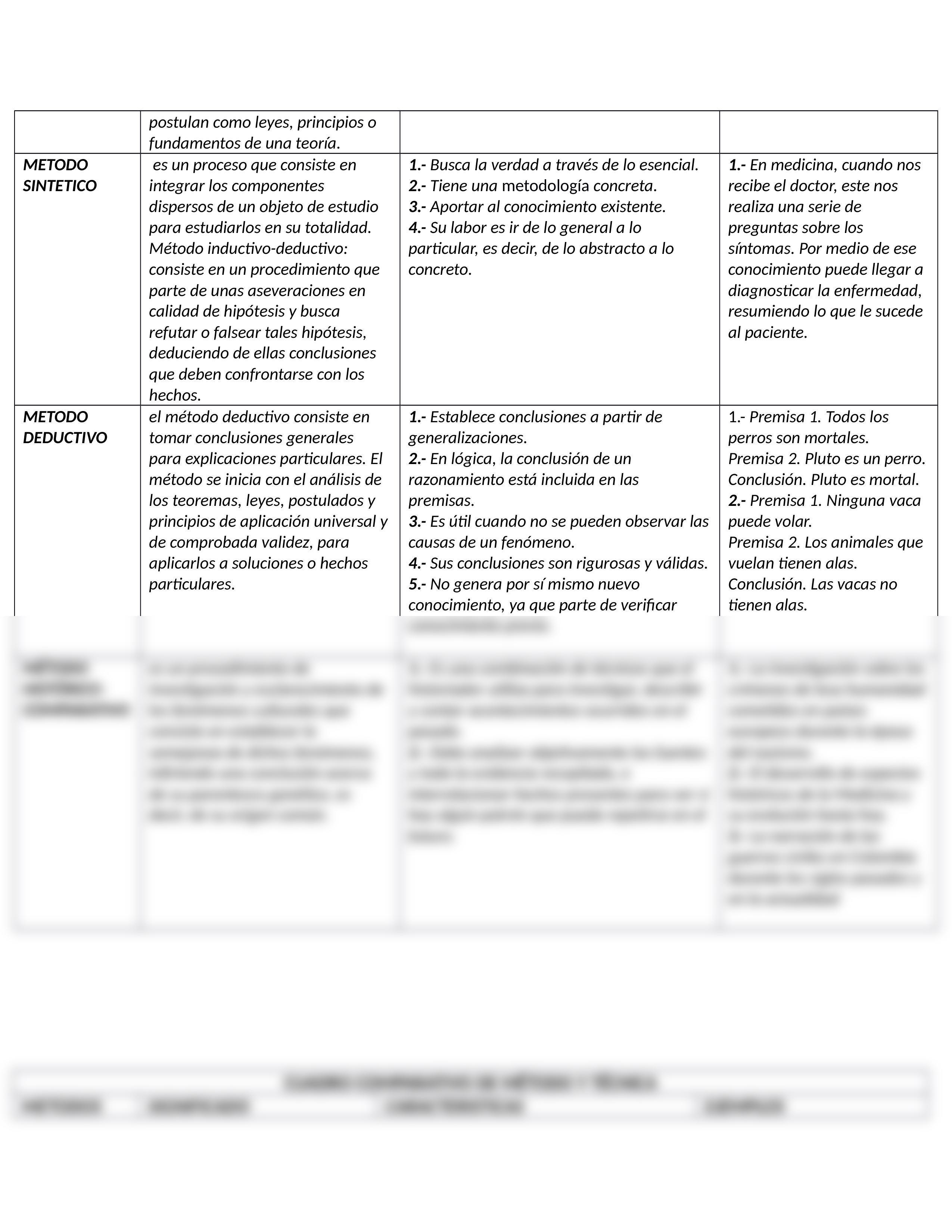 CUADRO COMPARATIVO DE MÉTODO Y TÉCNICA Fundamentos.docx_d71wtskkqfe_page2