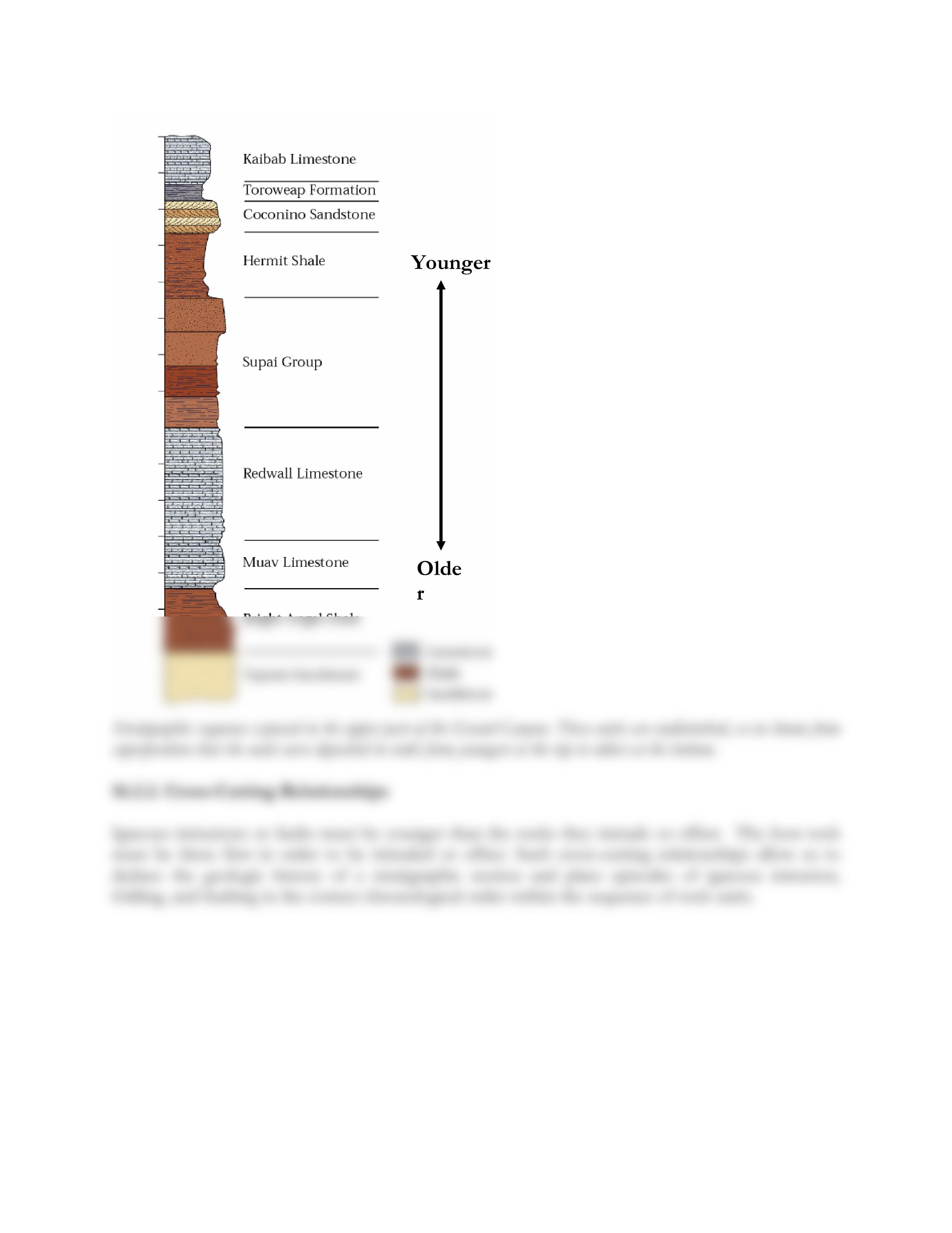 Lecture 16 Stratigraphy_d7a8cvvz0l6_page2