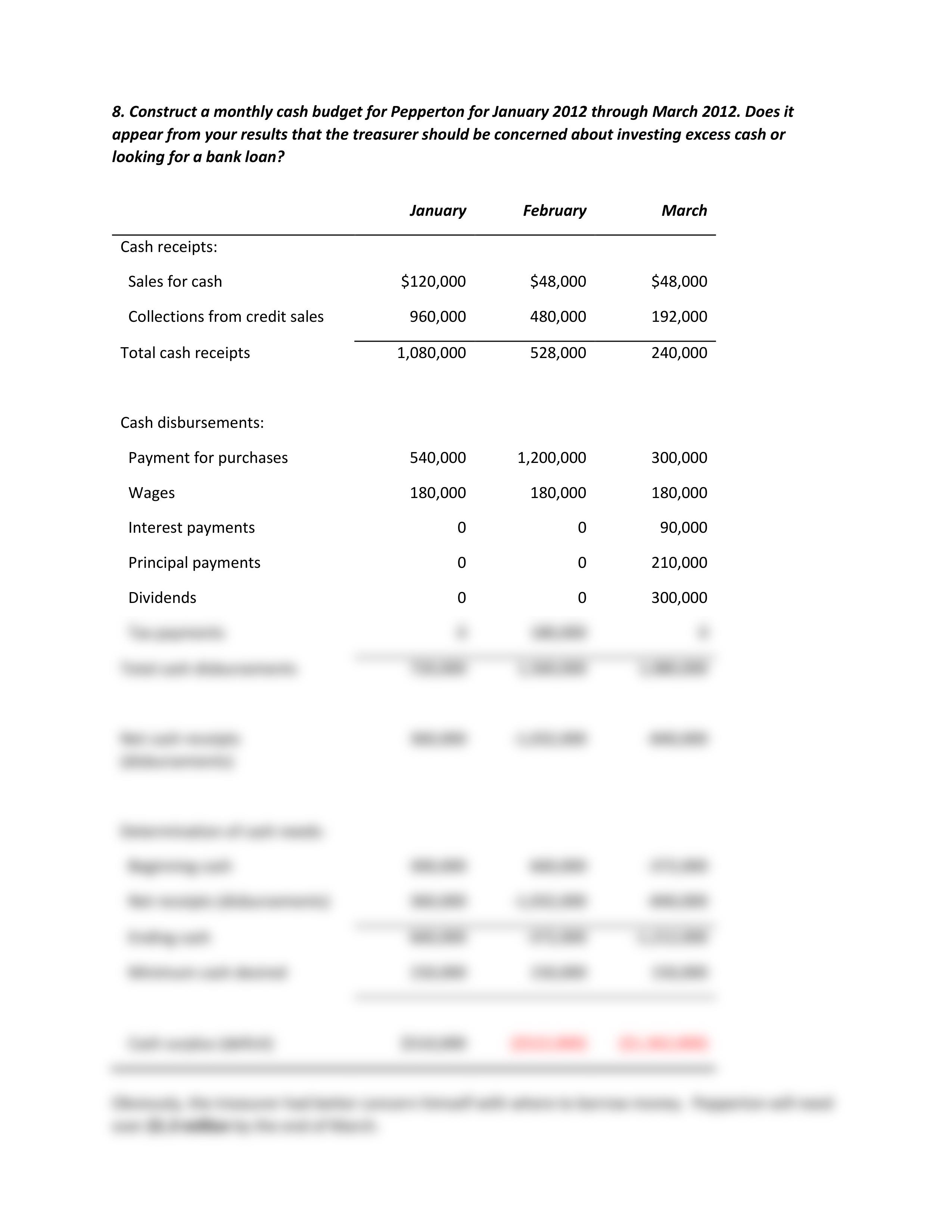 RNCV307-Payne-Chapter 3 Assignment_d7d42rbjefa_page2