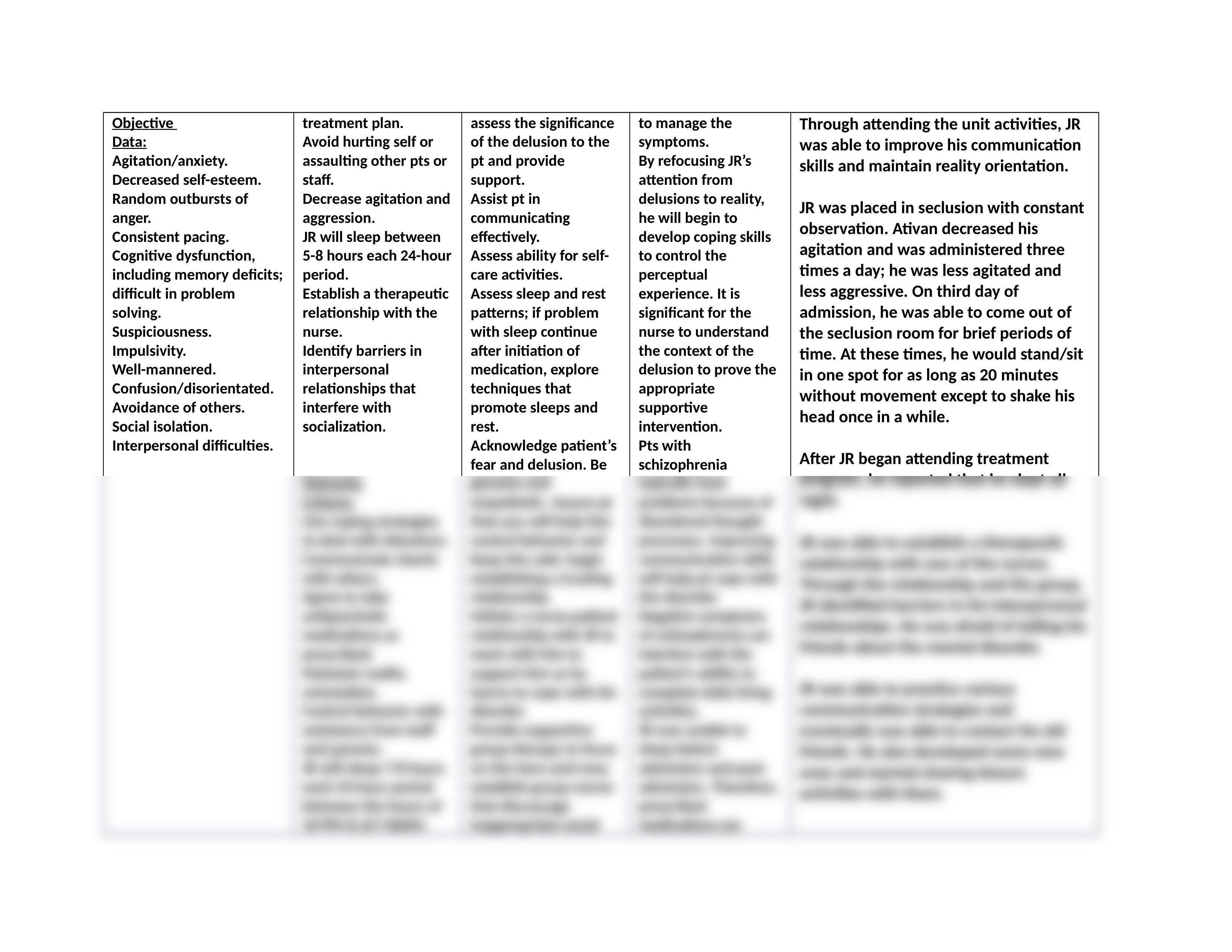 Schizophrenia Nursing Care Plan.docx_d7ewfbrag69_page2