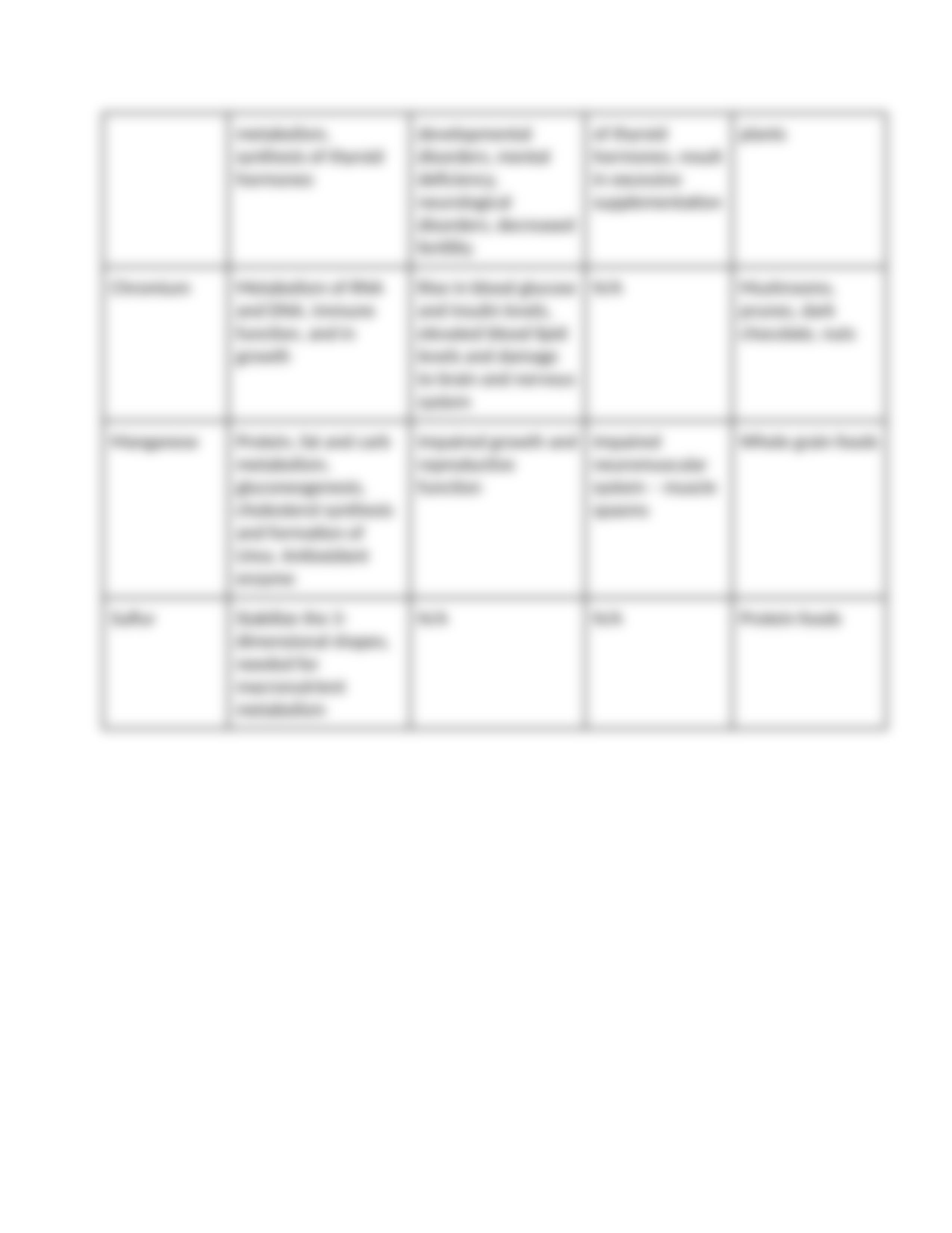 NUTR 240_Chapter 8_Worksheet.docx_d7udzniqd4s_page4