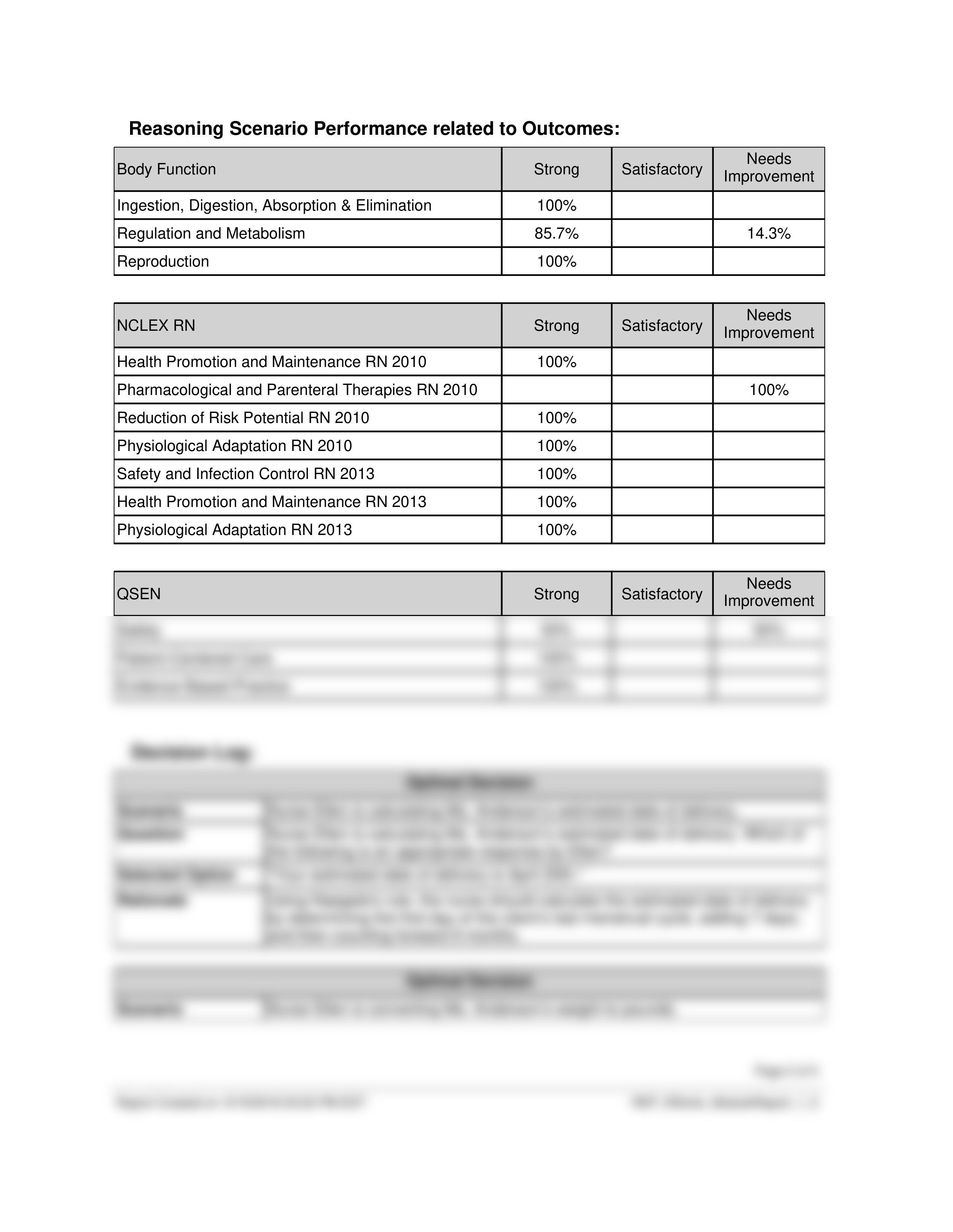 ATI Real Life RN Simulation Maternal Newborn - Gestational Diabetes.pdf_d7xdbz74ouv_page2