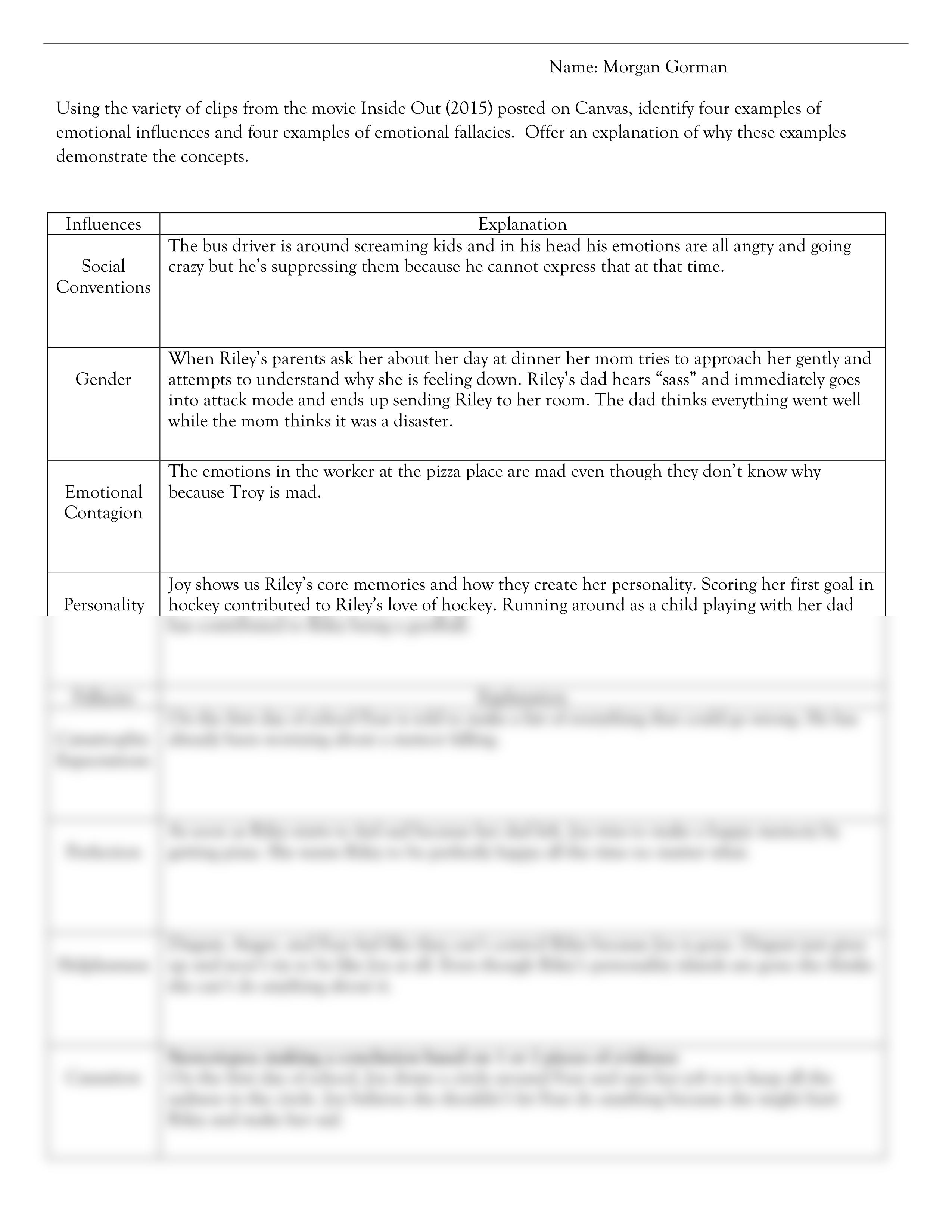 Influences and Emotional Fallacies Worksheet.pdf_d80h1tn0b8u_page1