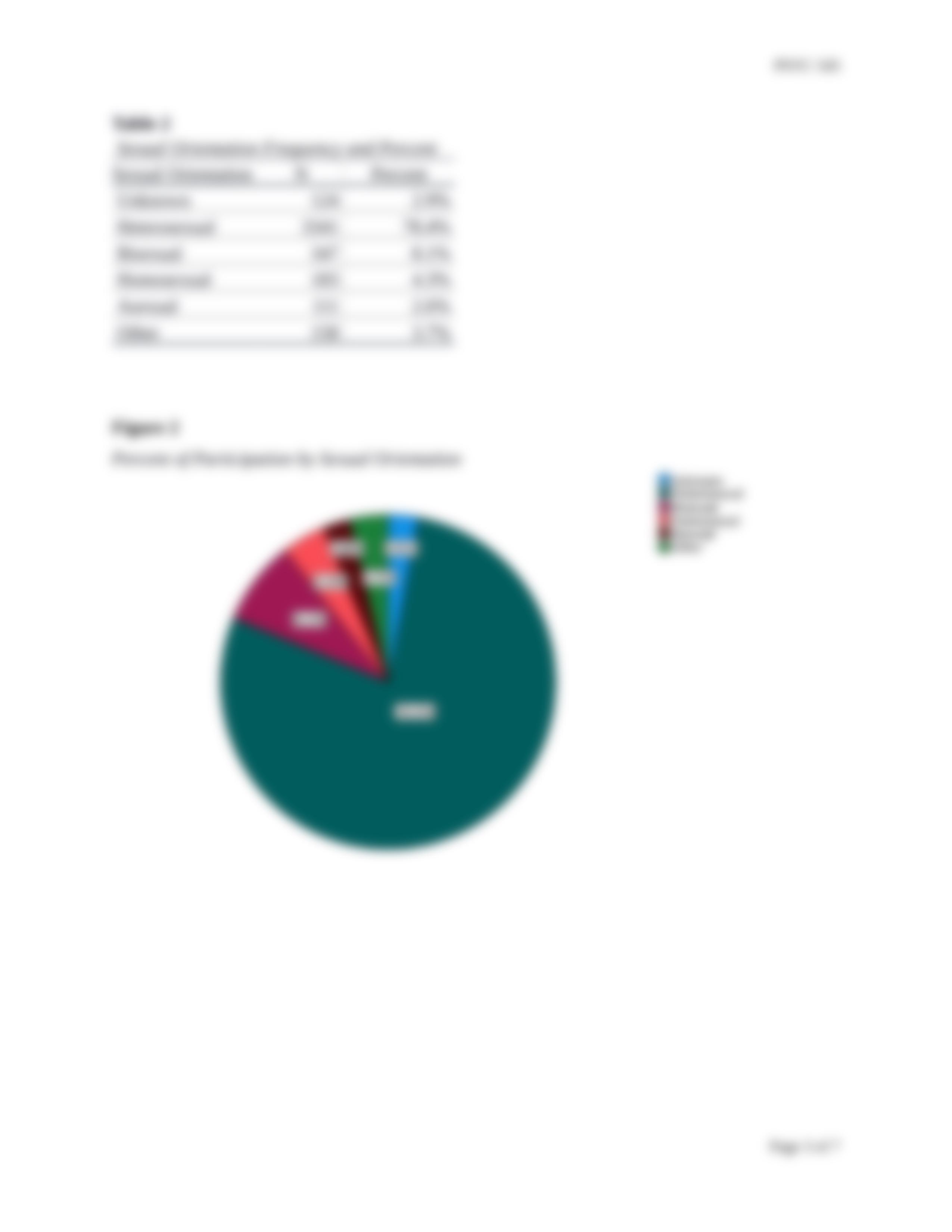 SPSS Descriptive Statistics Assignment Instructions.docx_d856gv1klsn_page3