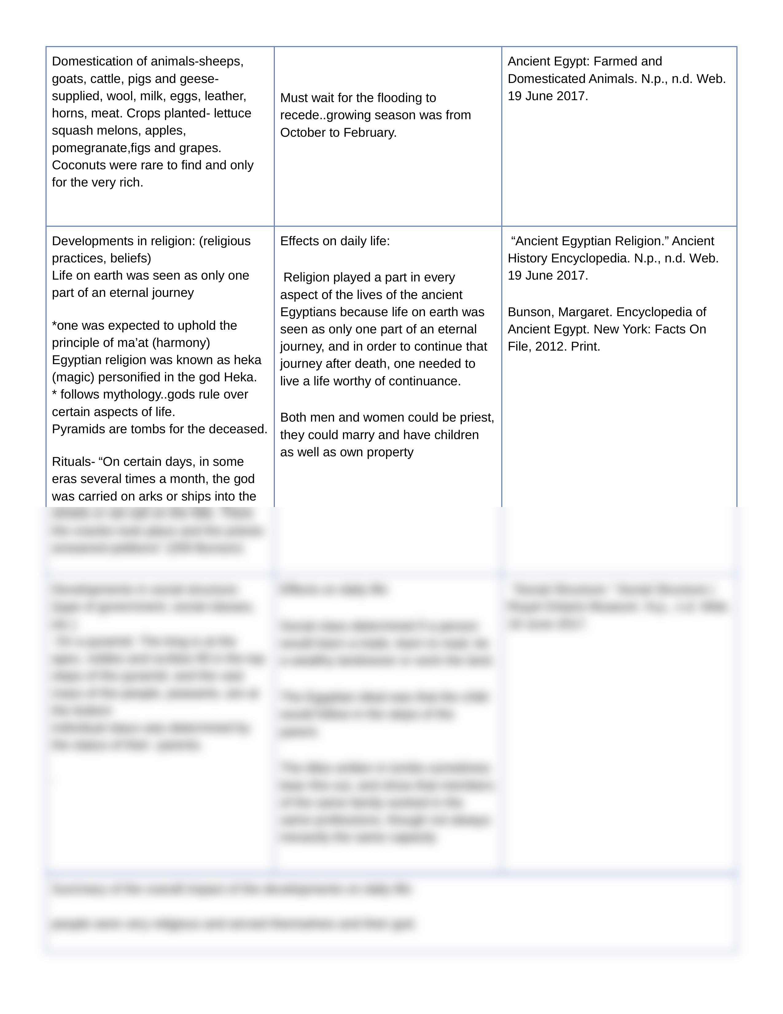 2.4.7 Practice Research and Write.docx_d8b2qrwa9c9_page2