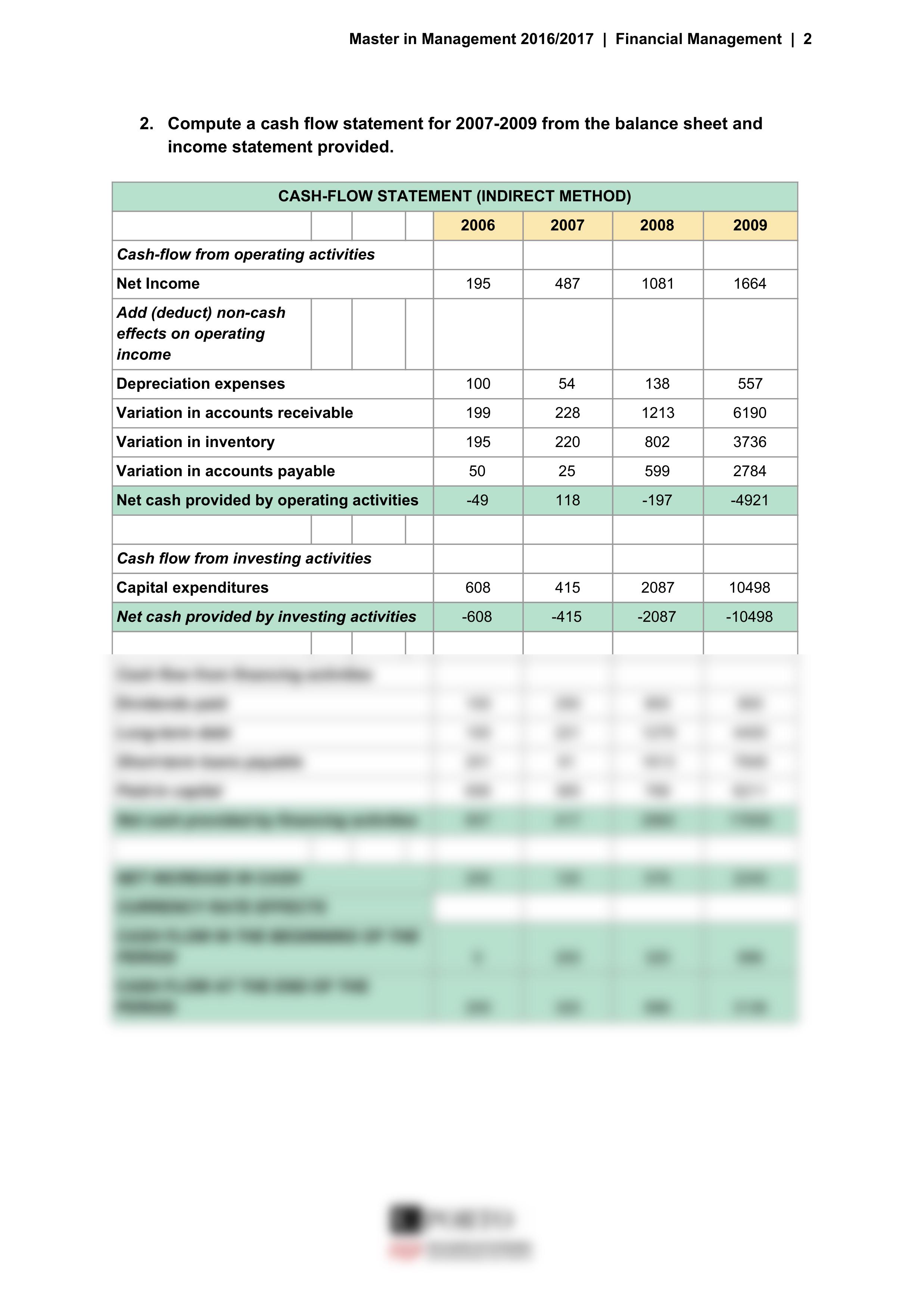 Group 1 Financial Management Primo Benzina AG_d8i5668x0ol_page2