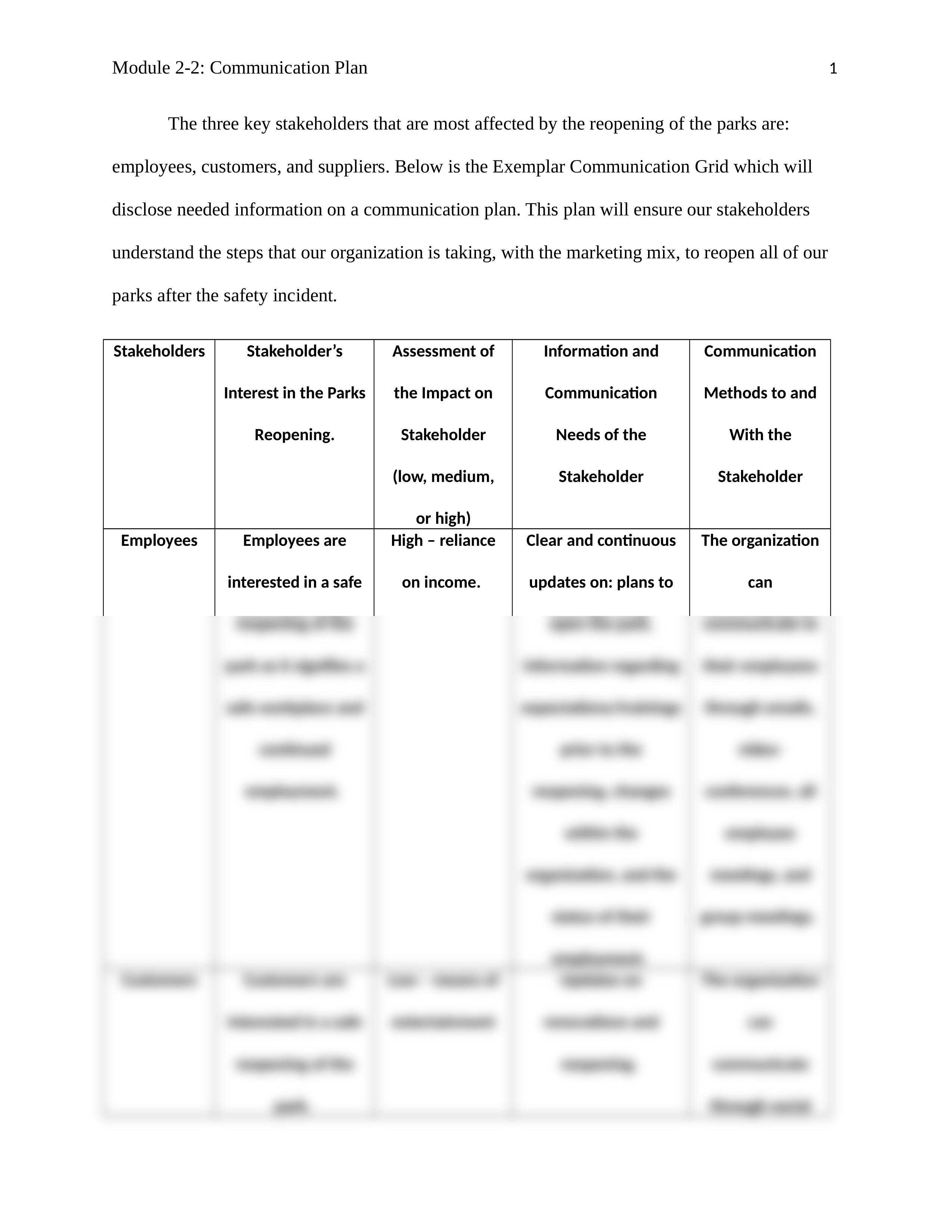 2-2 Communication Plan.docx_d8il3ka2fnj_page2