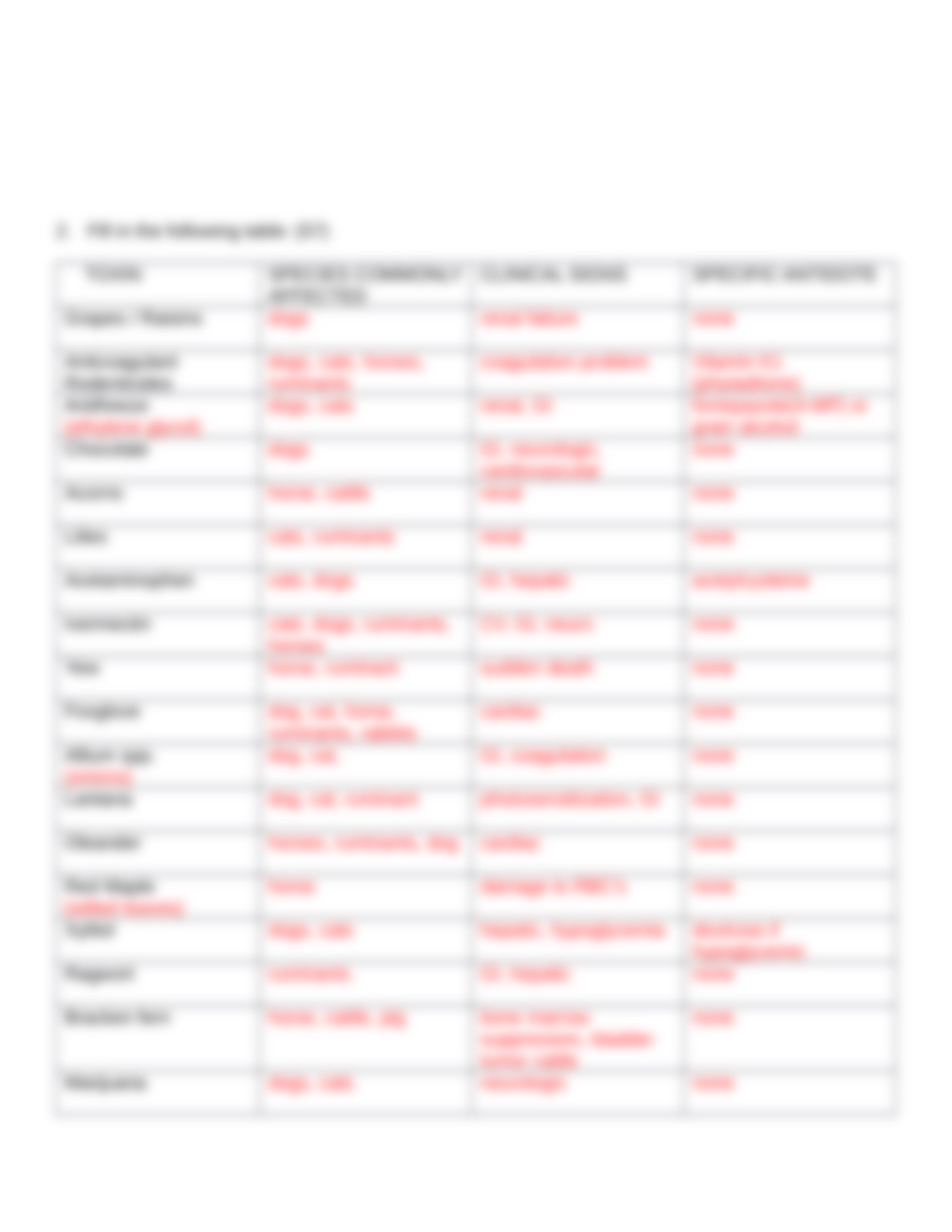 ASSN 3.1 TOXINS KEYS.docx_d8ma4mwzjuf_page3