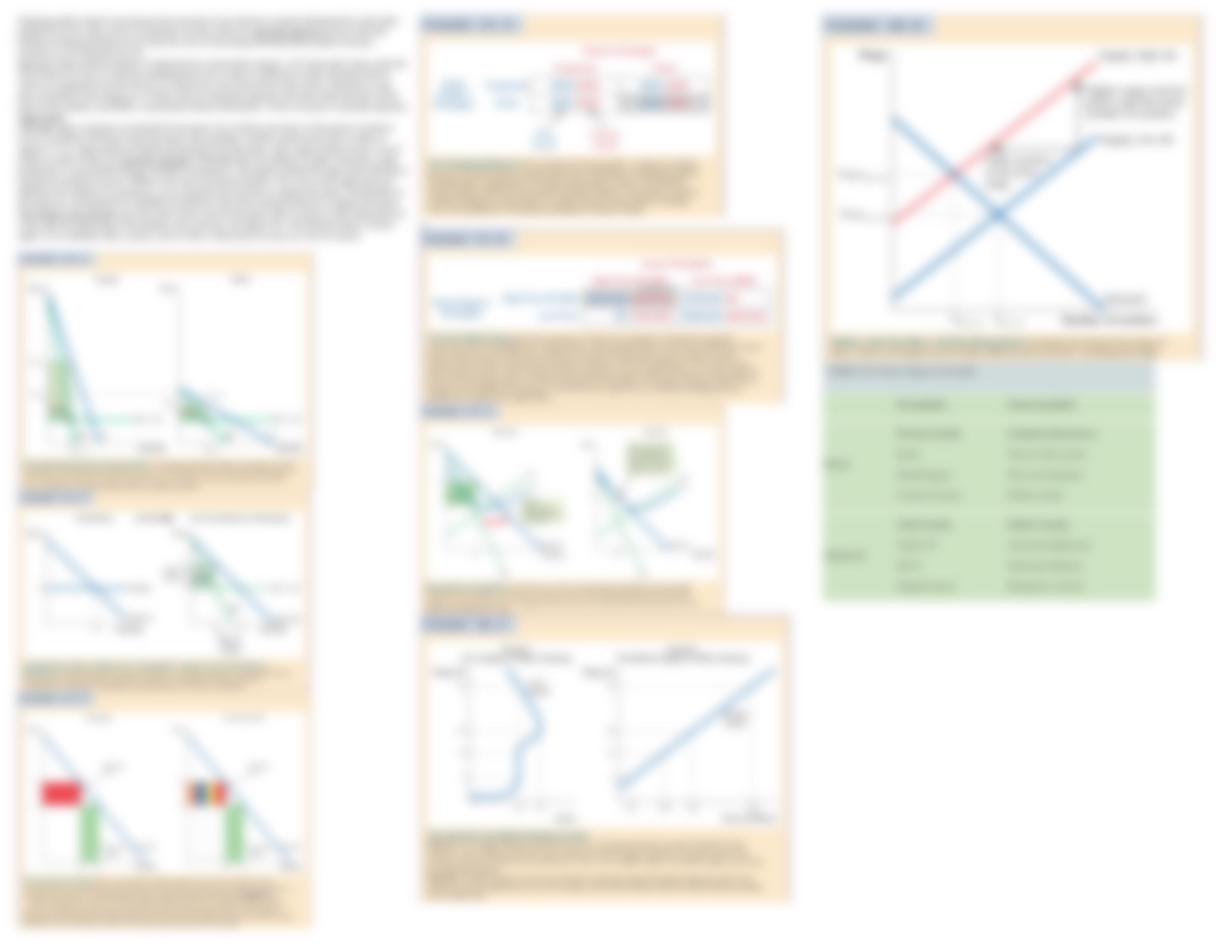 Economics Exam 3 Cheat Sheet_d8nxwt0duz2_page2