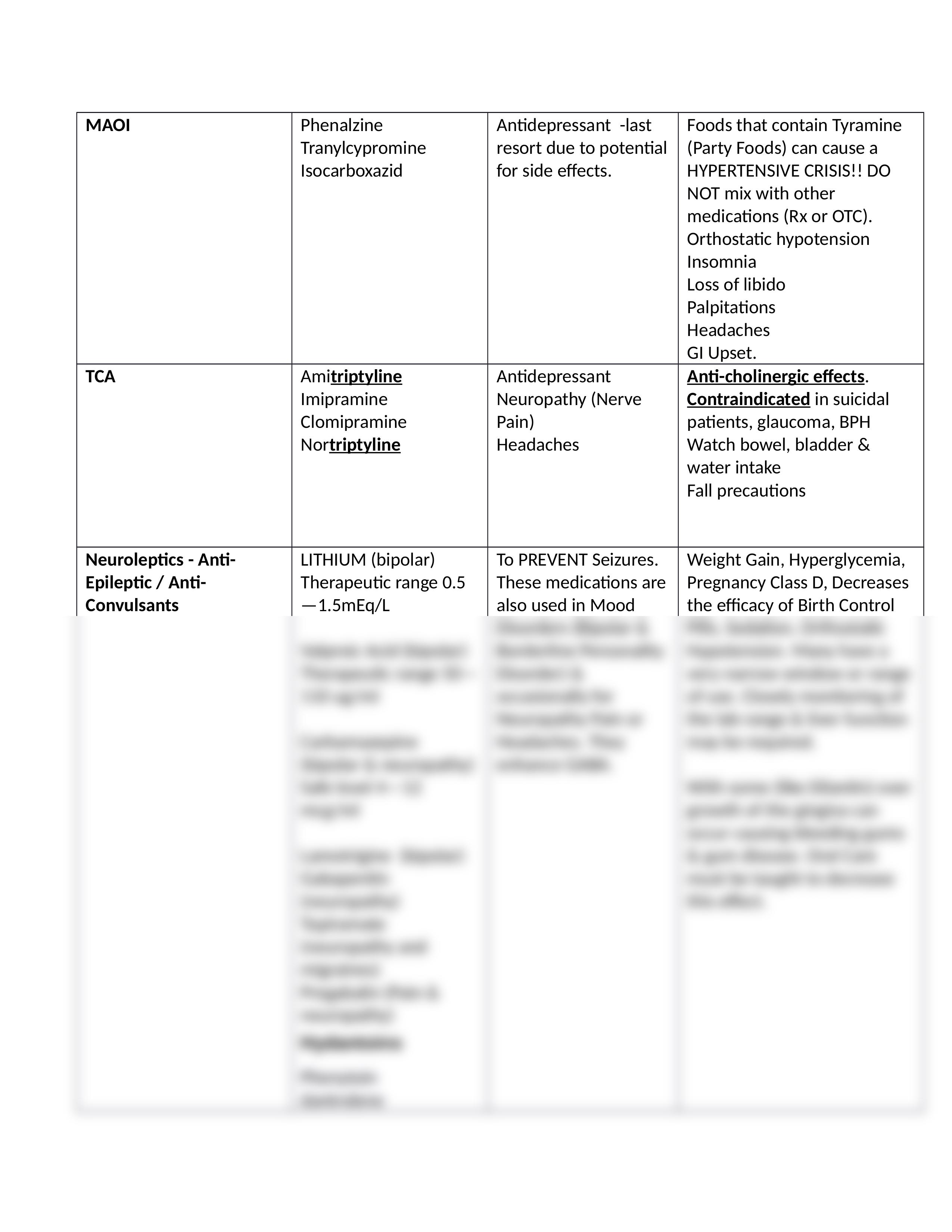 Pharm Exam 1.docx_d8orri7g9u7_page2