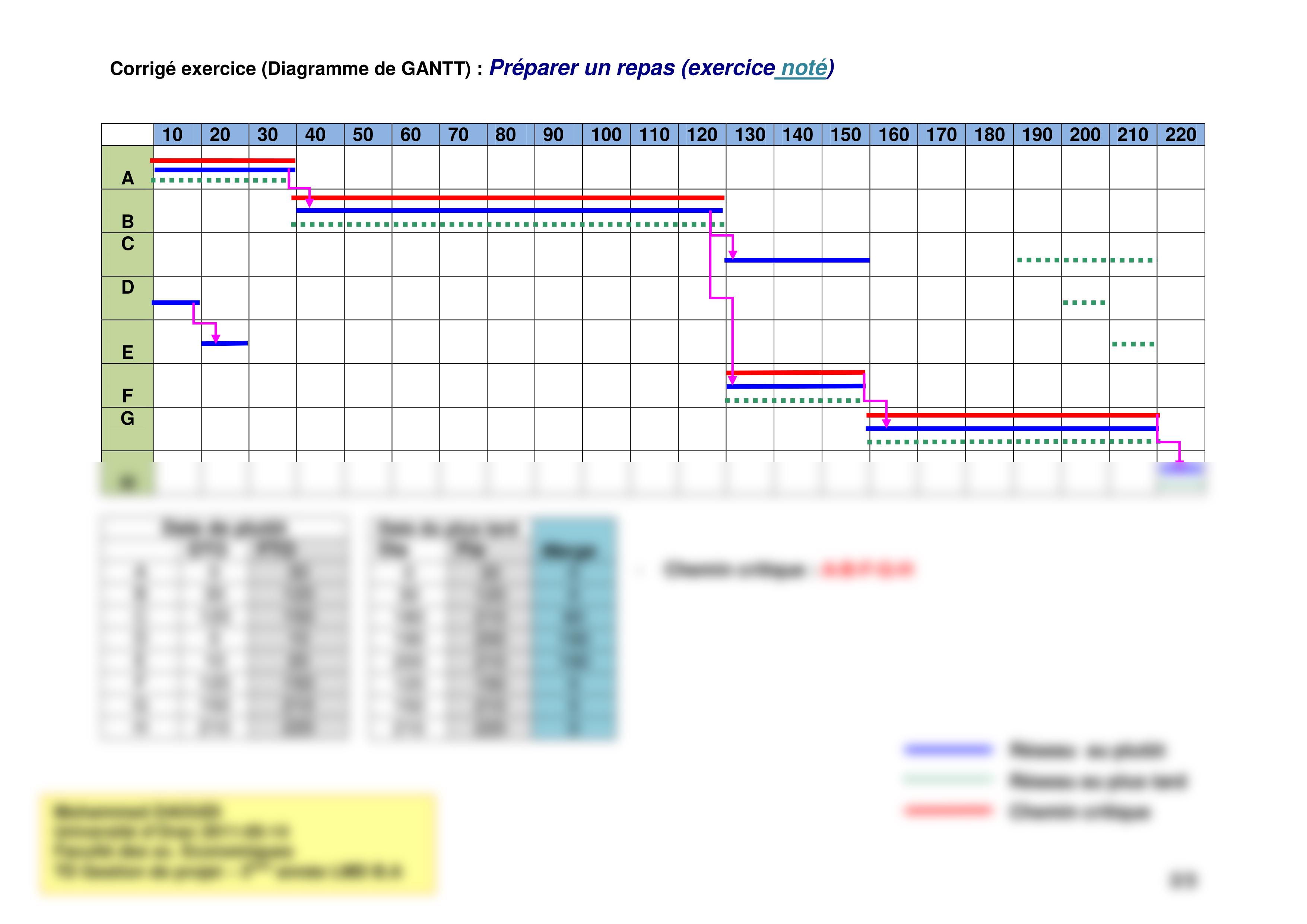 corrigexercisetdganttpert.pdf_d8slauejm73_page2