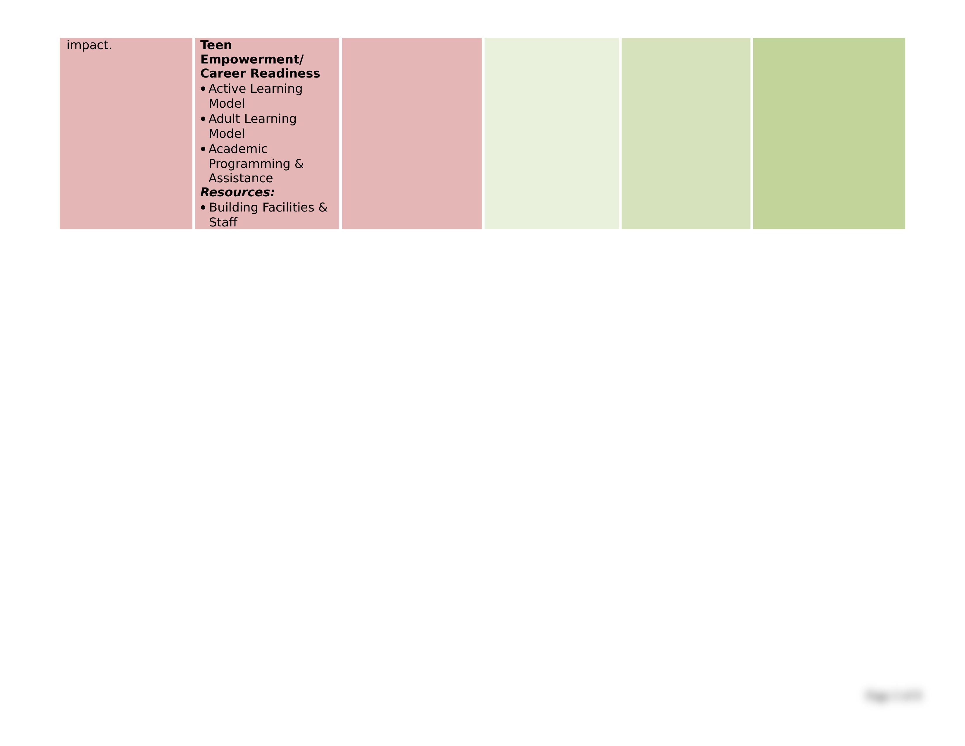 Peace-of-the-City-Logic-Model-2.doc_d8u5ex61np3_page2