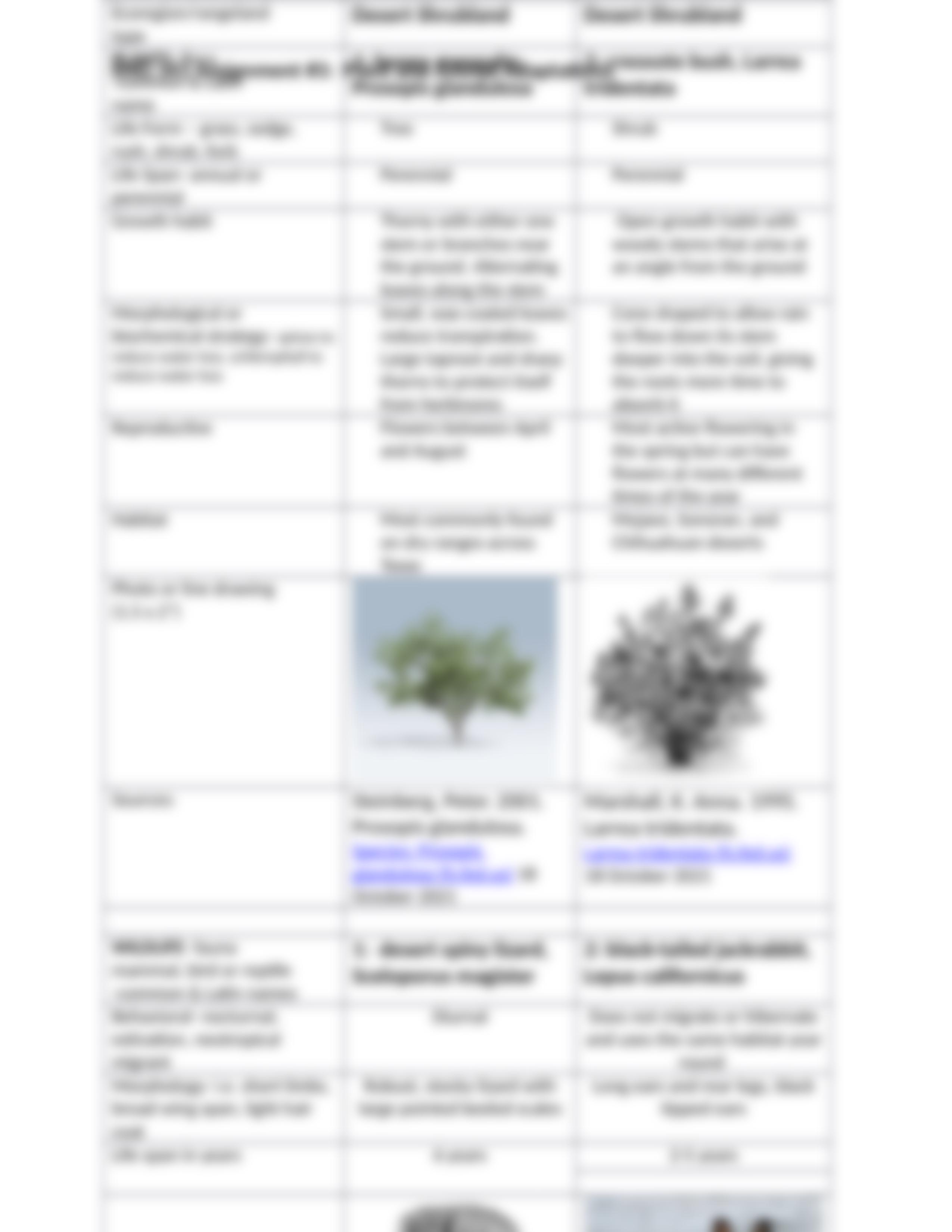 Assign 3- Plant & Animal Adaptations-1.docx_d8x91yemtl5_page4