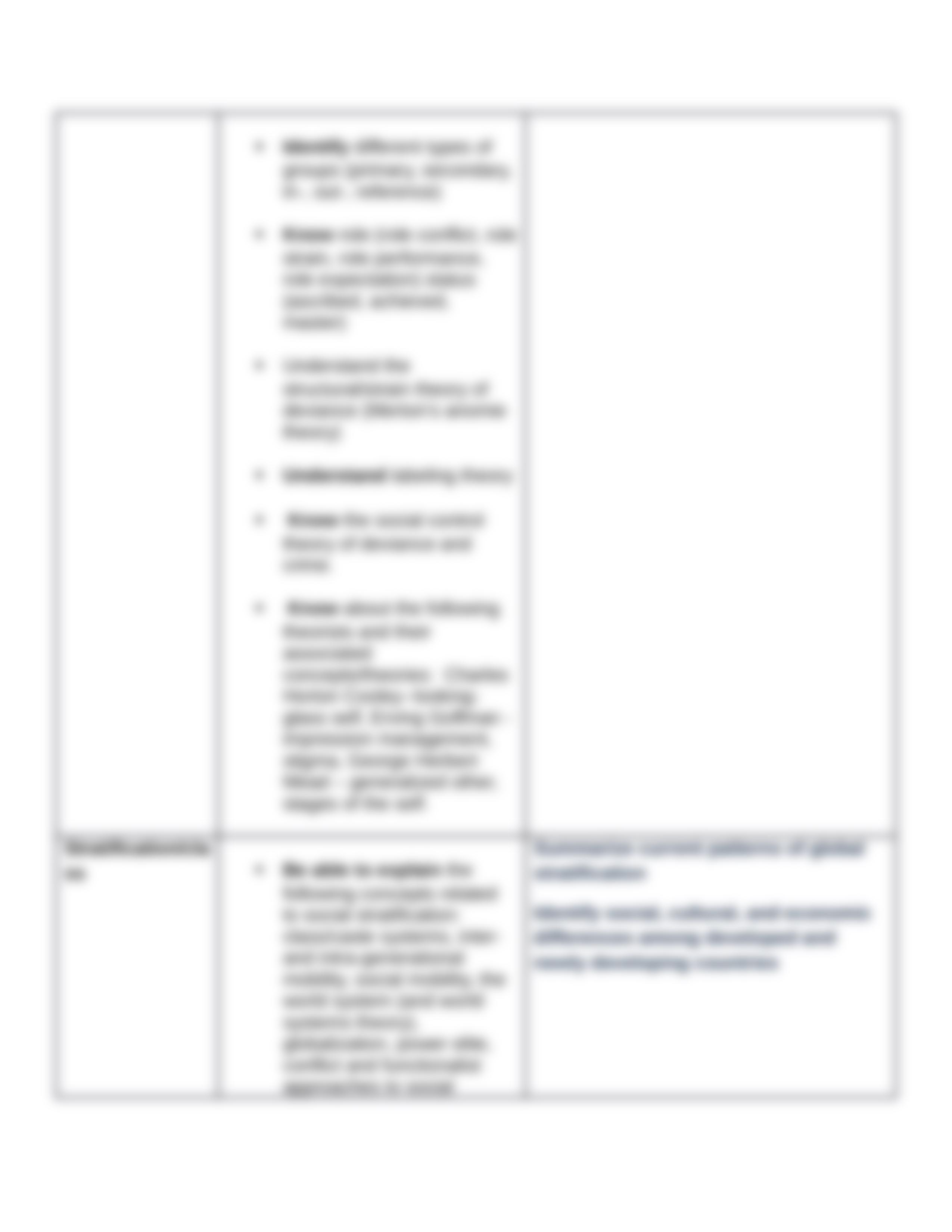 Final Exam Study Guide_d97u30kpldk_page4